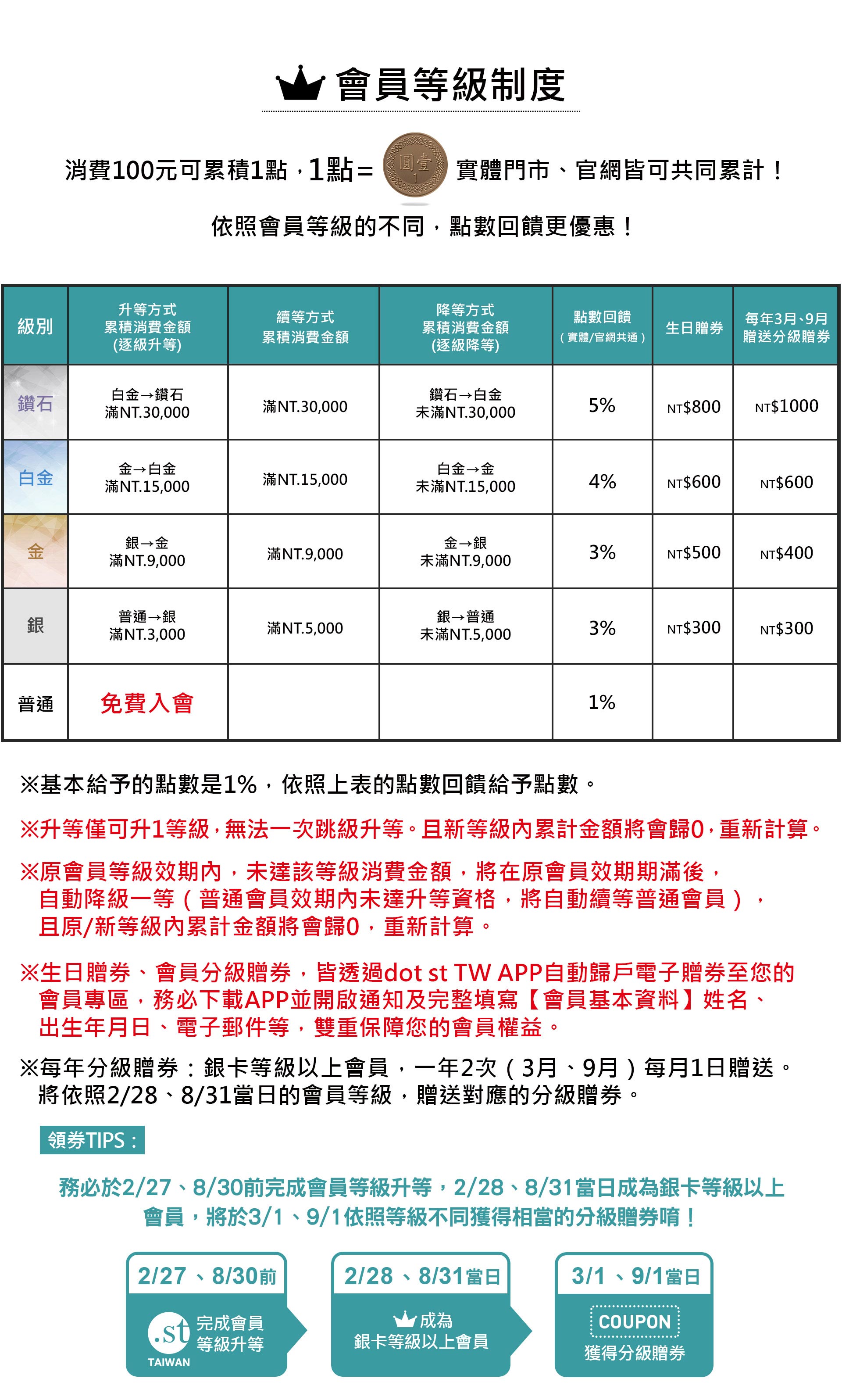 滿版banner