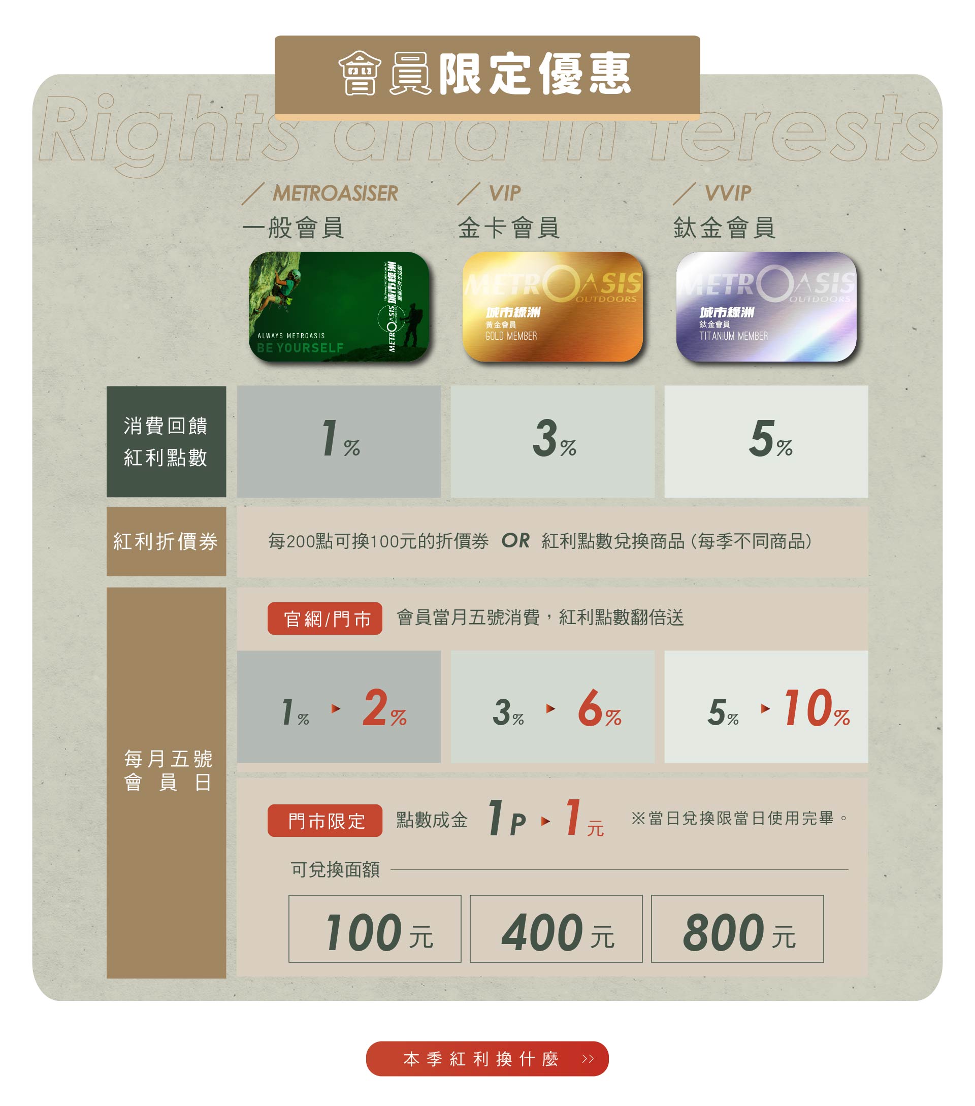 滿版banner