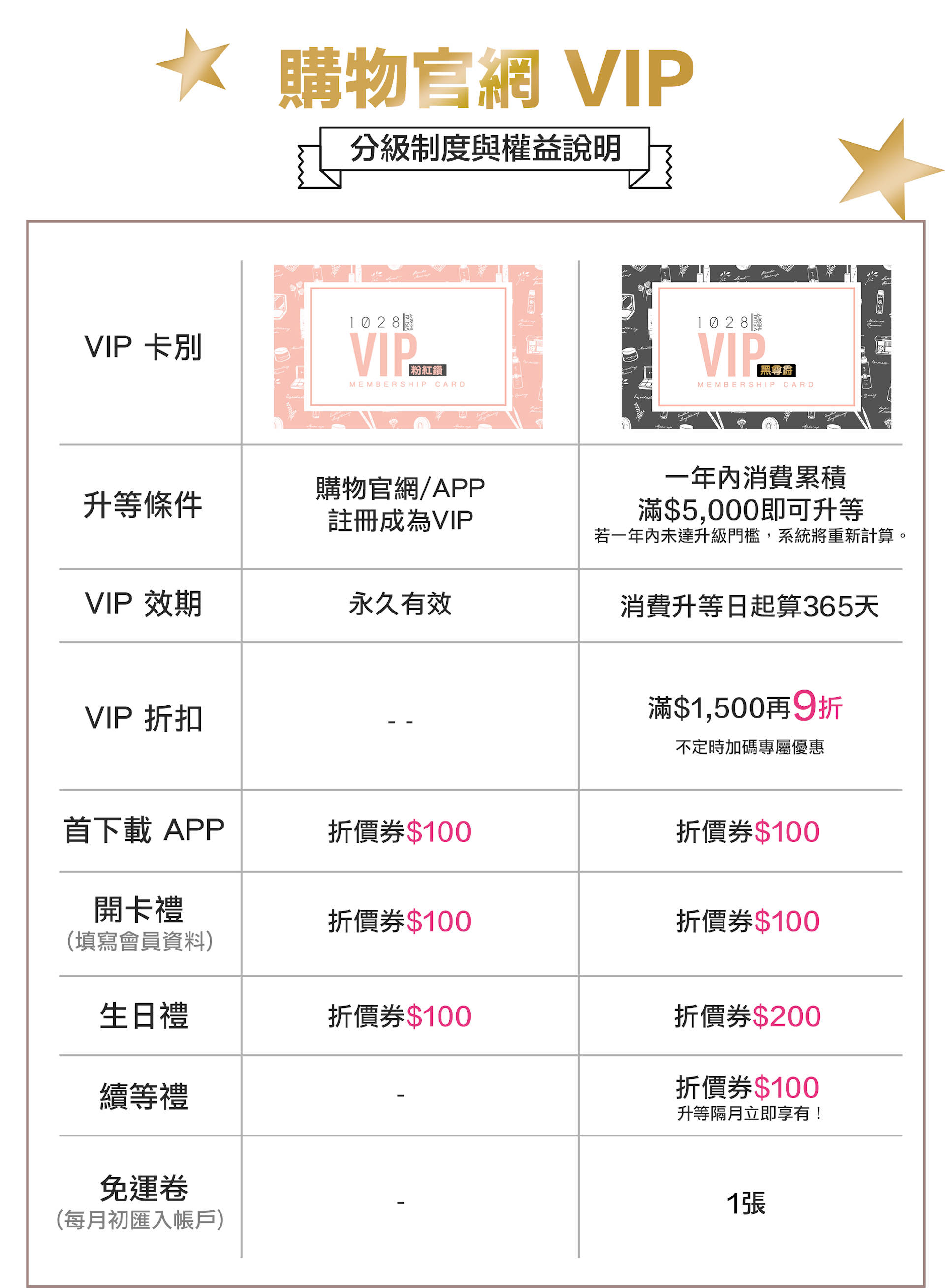 1028 時尚彩妝 -1028會員VIP專屬3好禮