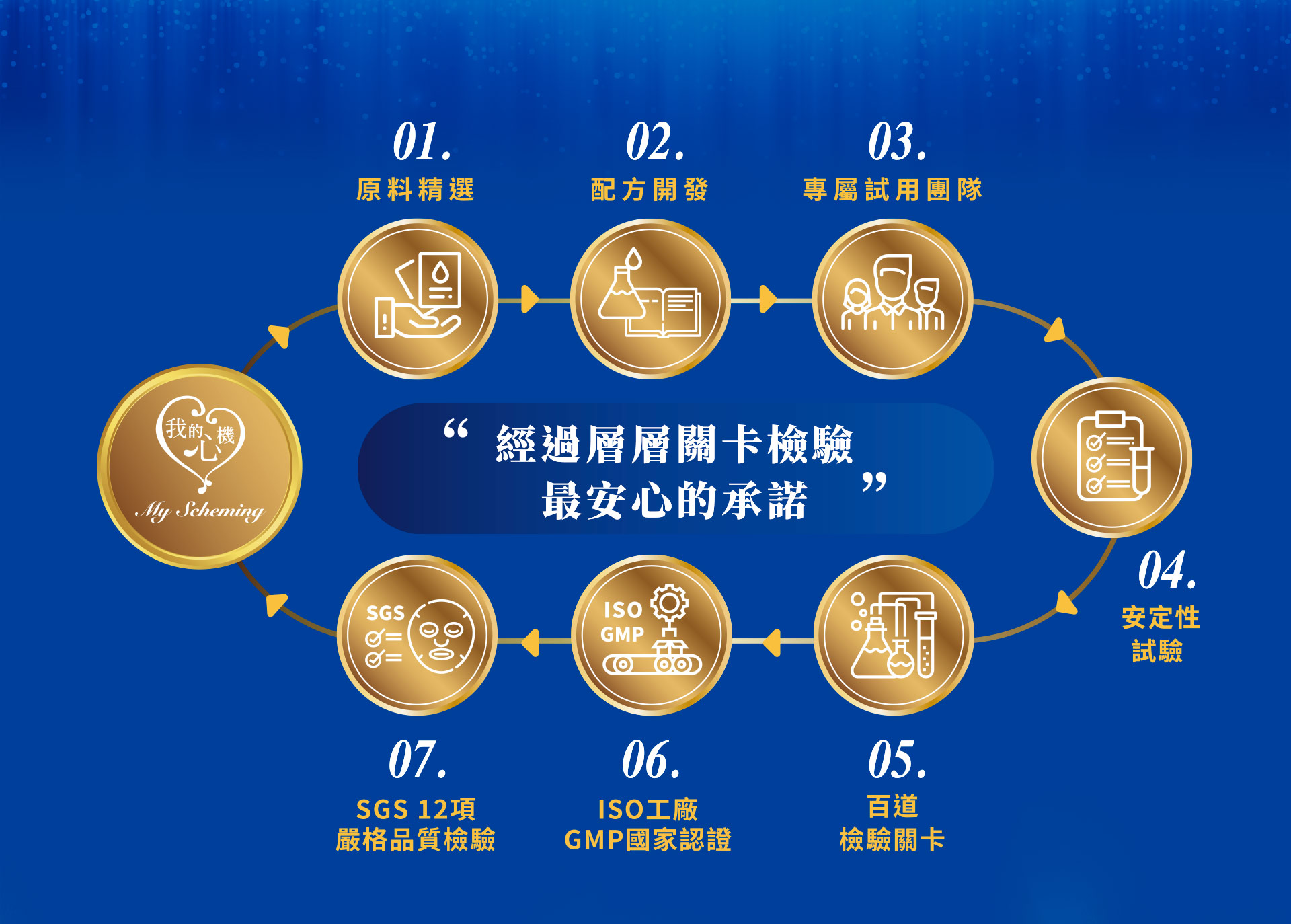 滿版banner