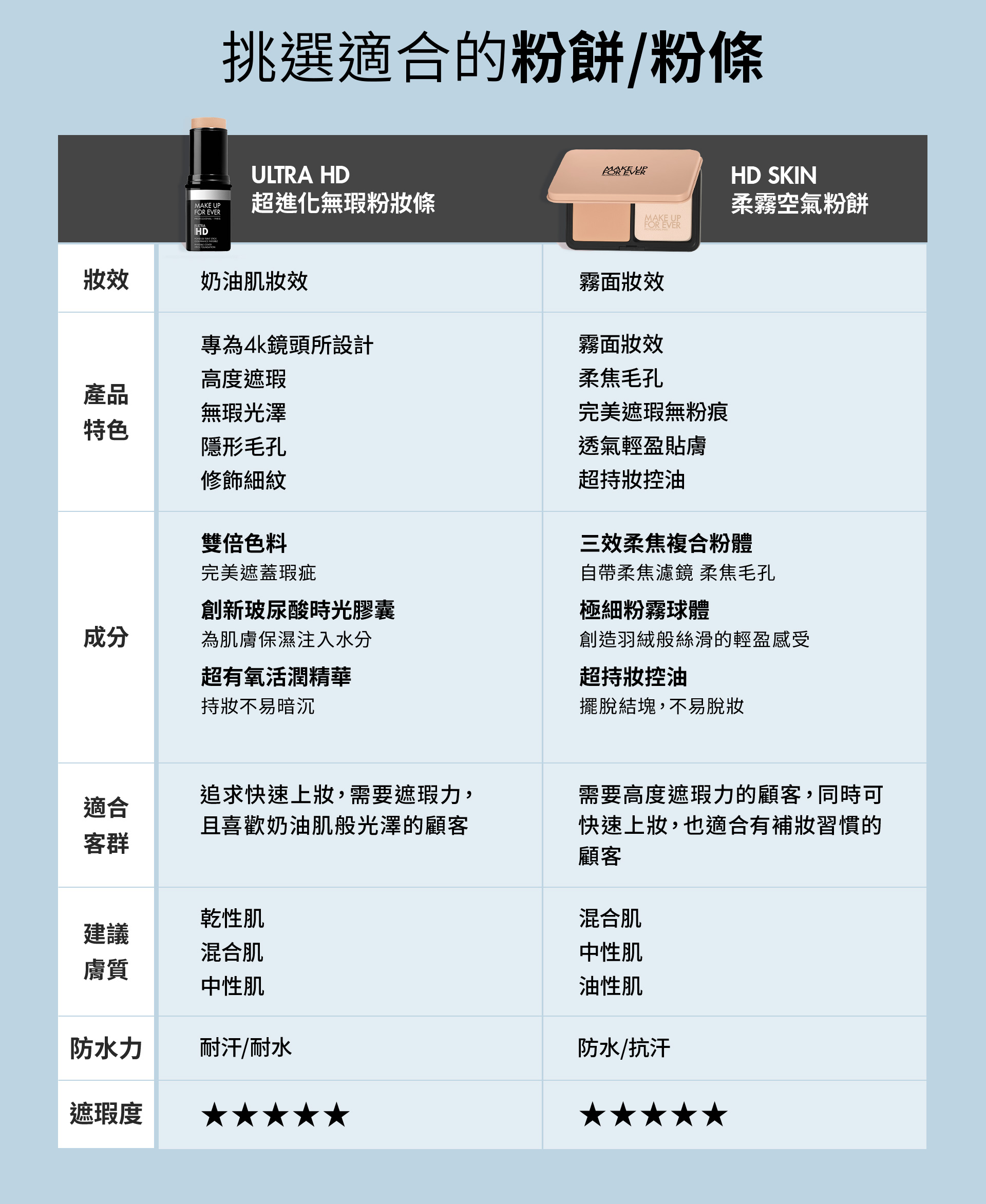 滿版banner