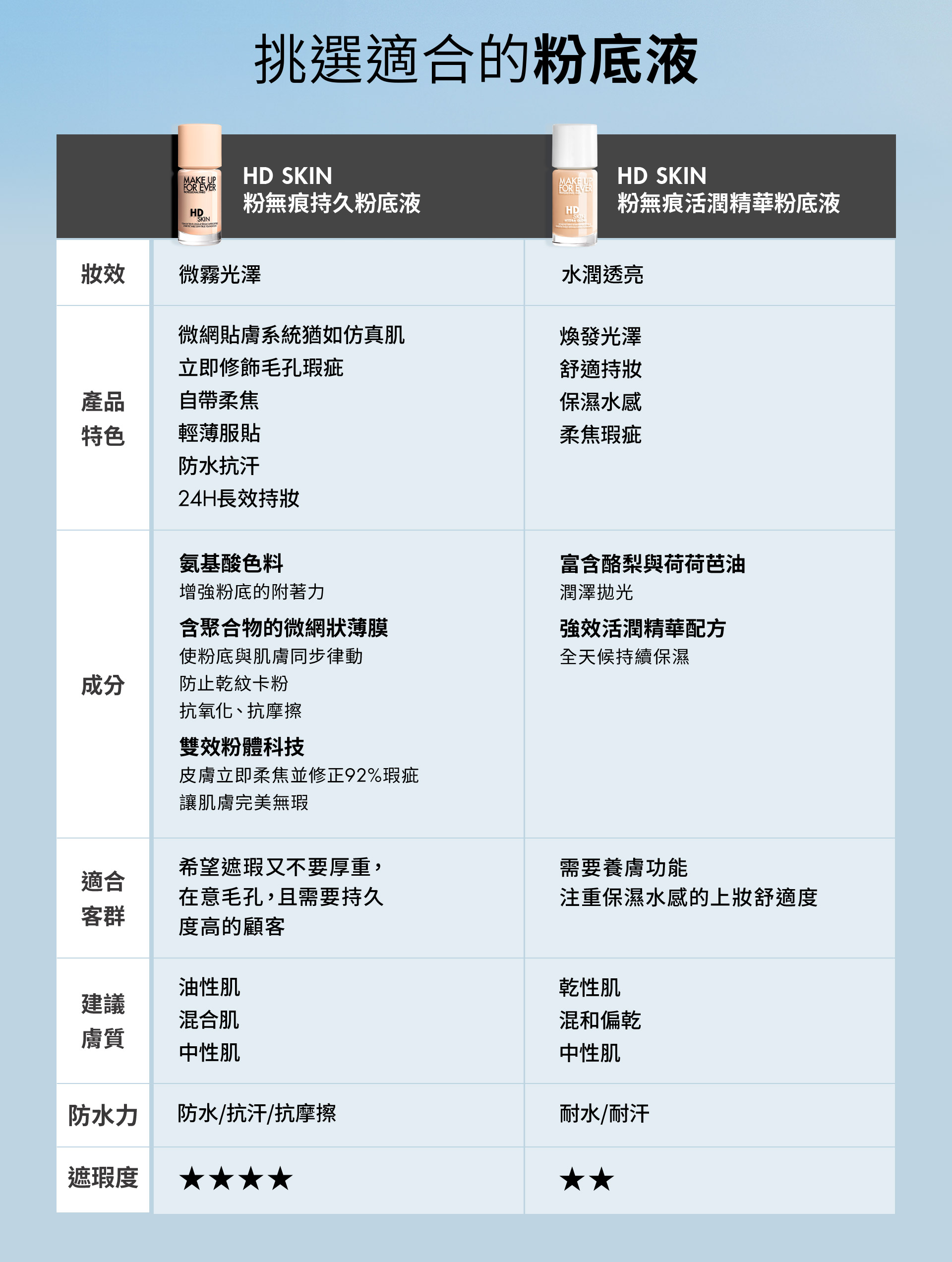 滿版banner