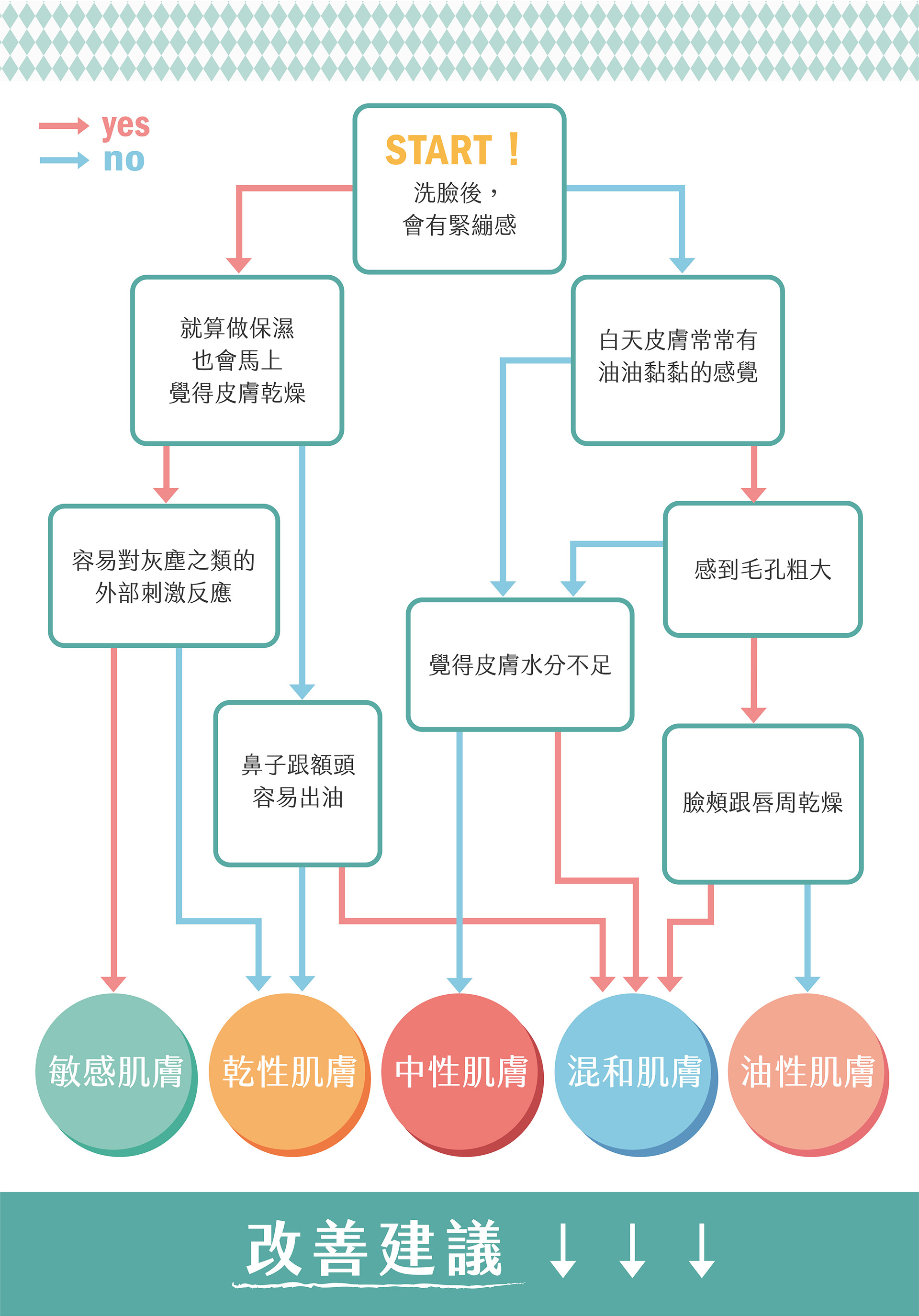 滿版banner