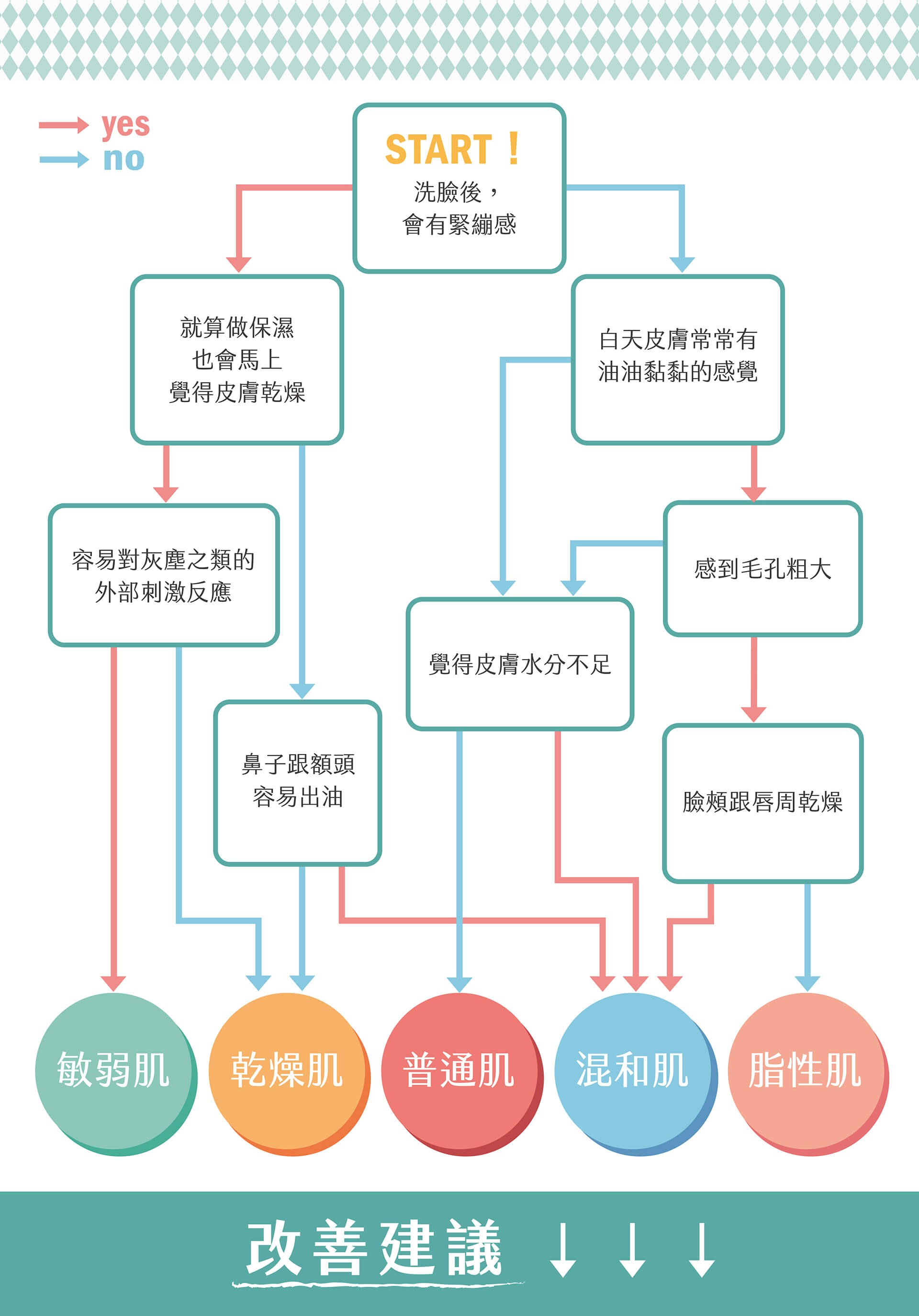 新客體驗 膚質檢測 商品推薦 viya s 薇亞絲專業保養品 viya s 薇亞絲專業保養品