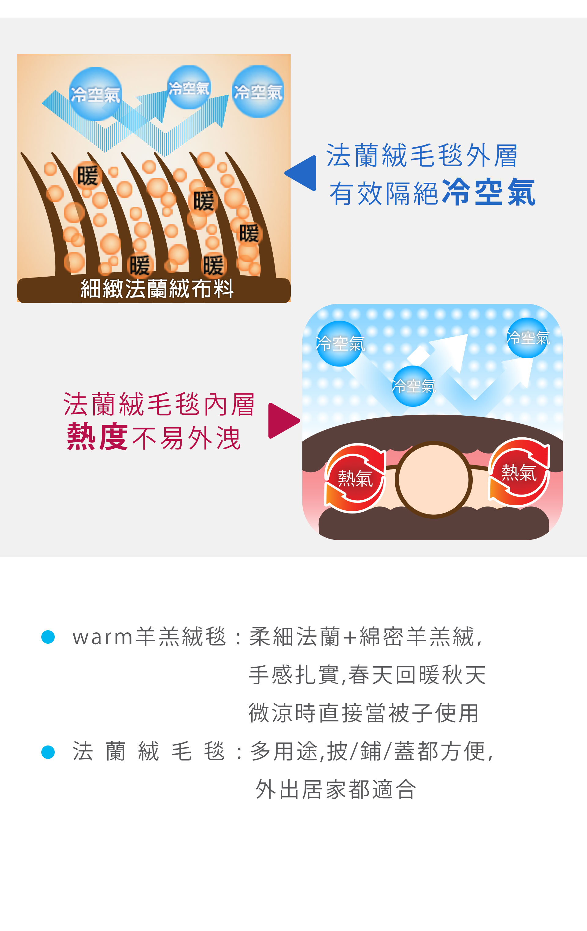 滿版banner