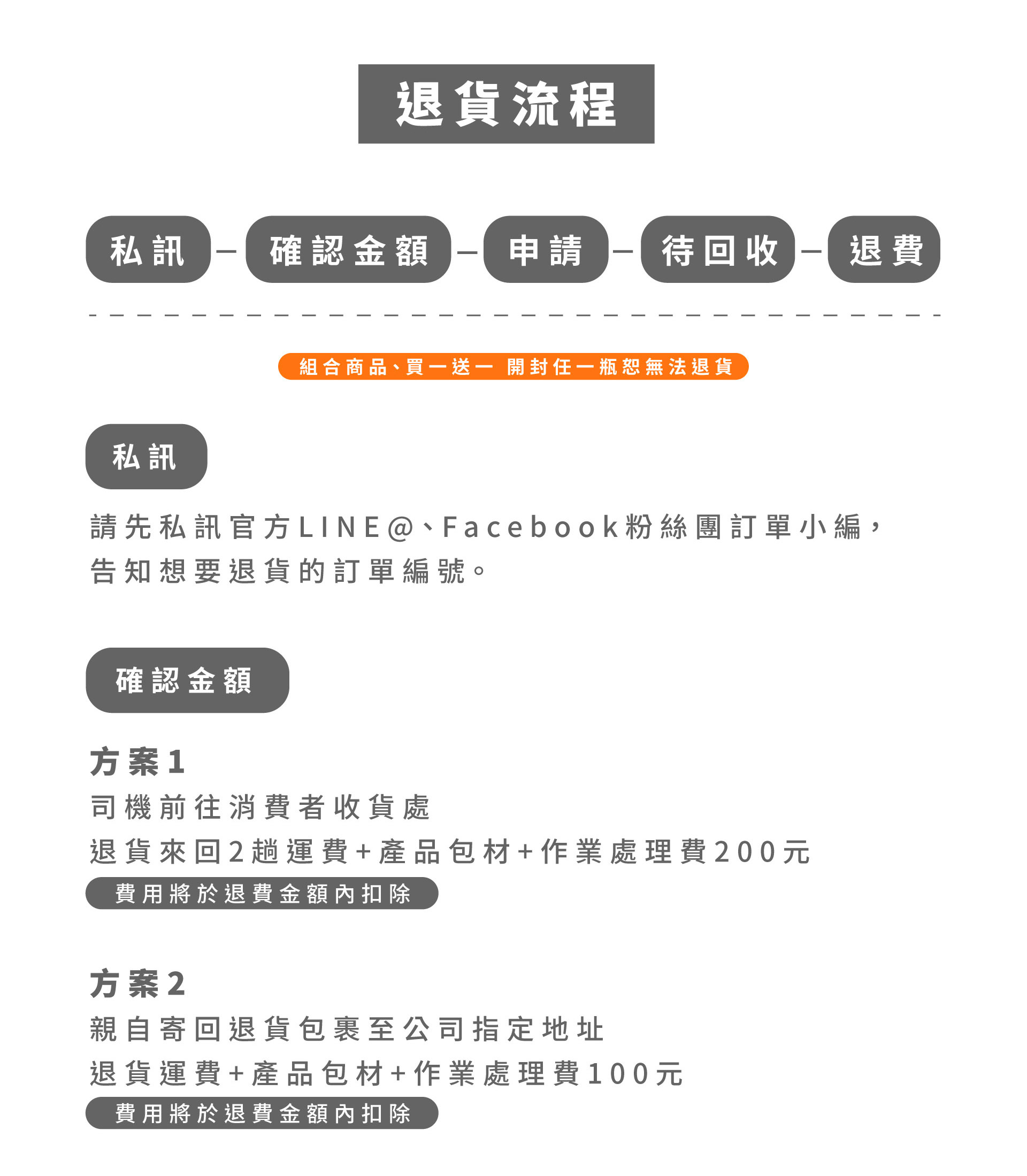 滿版banner