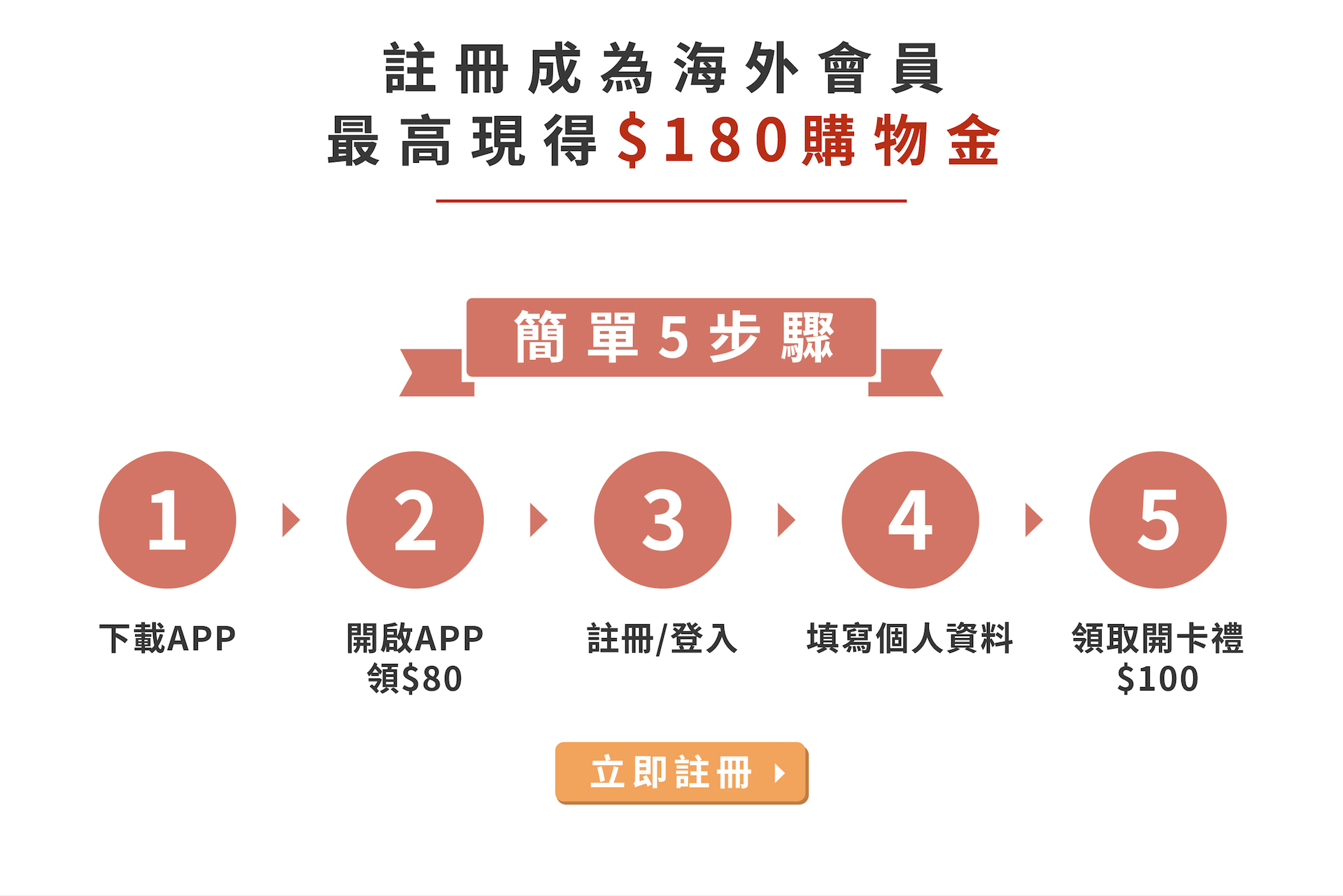 滿版banner