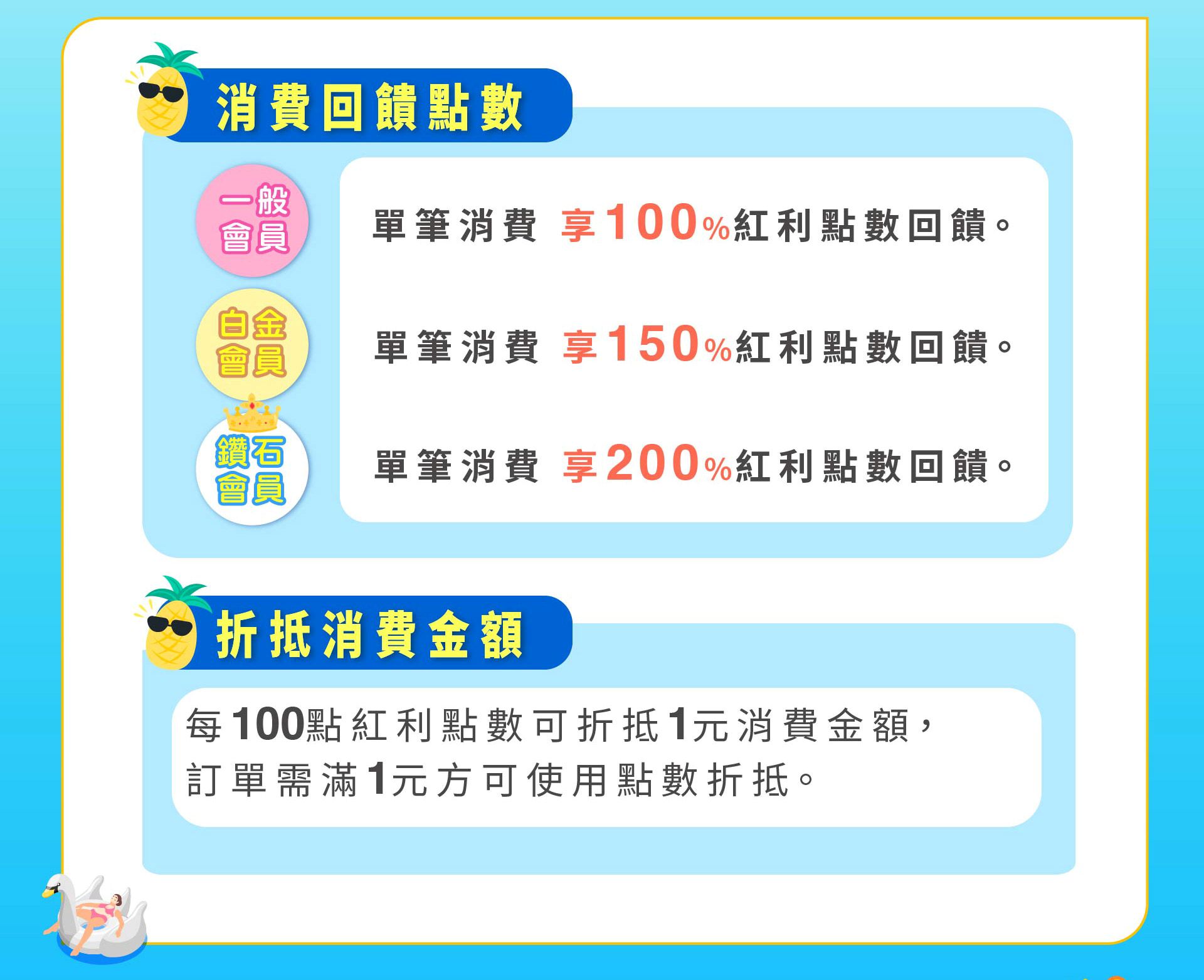 滿版banner