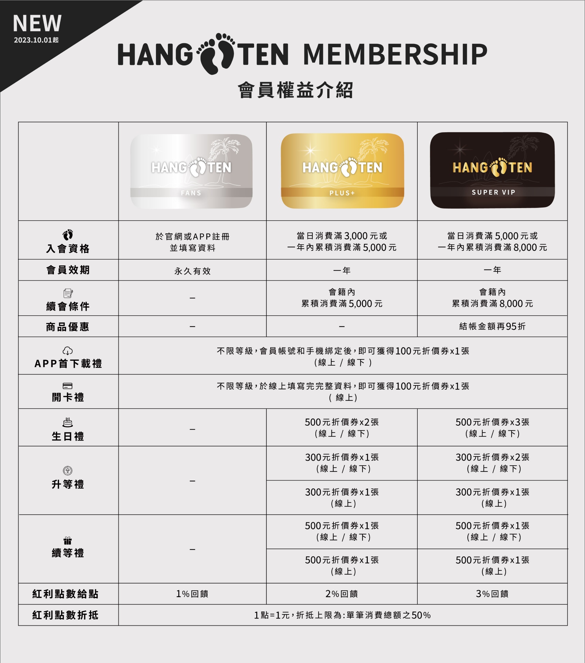 滿版banner