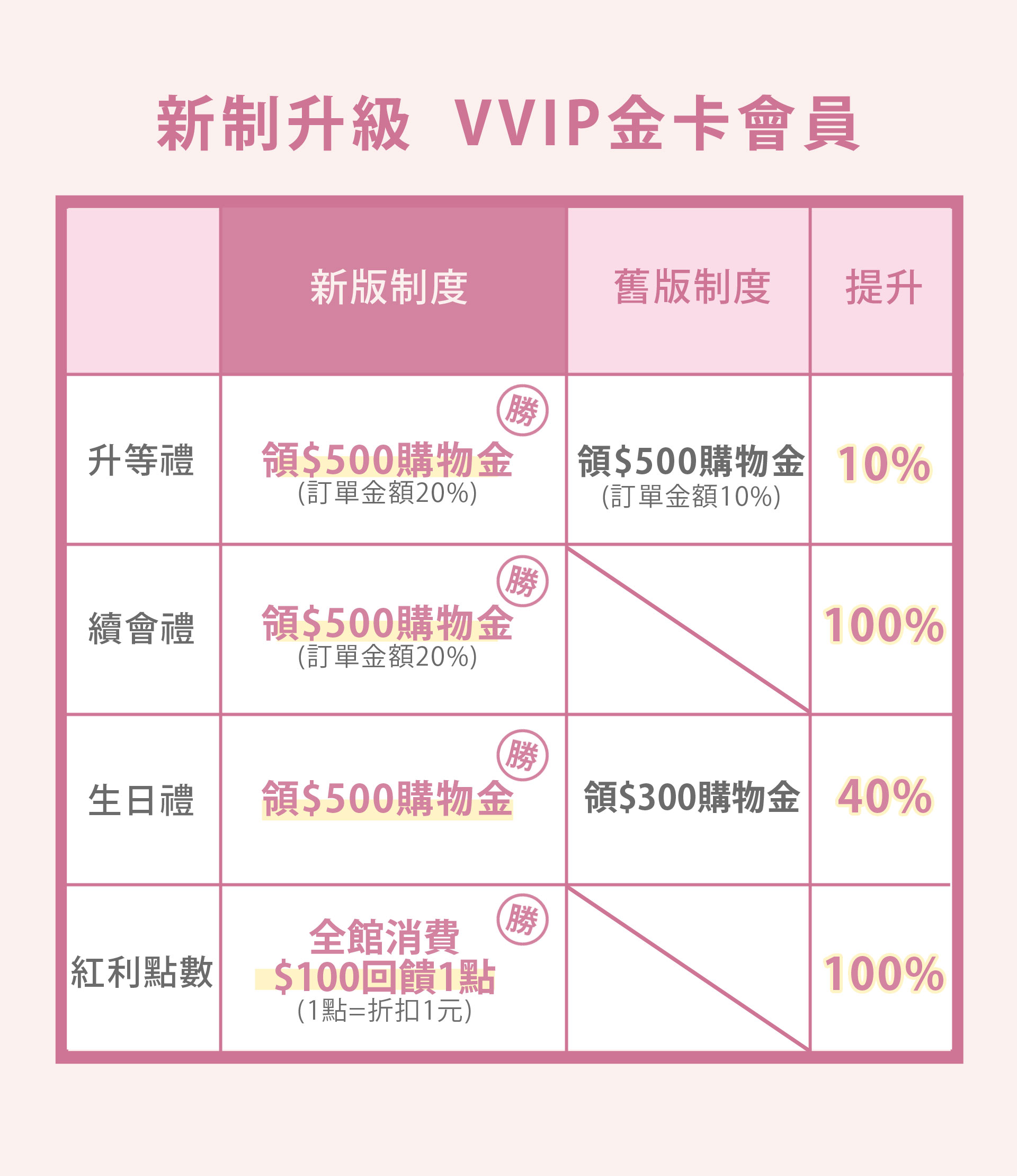 滿版banner