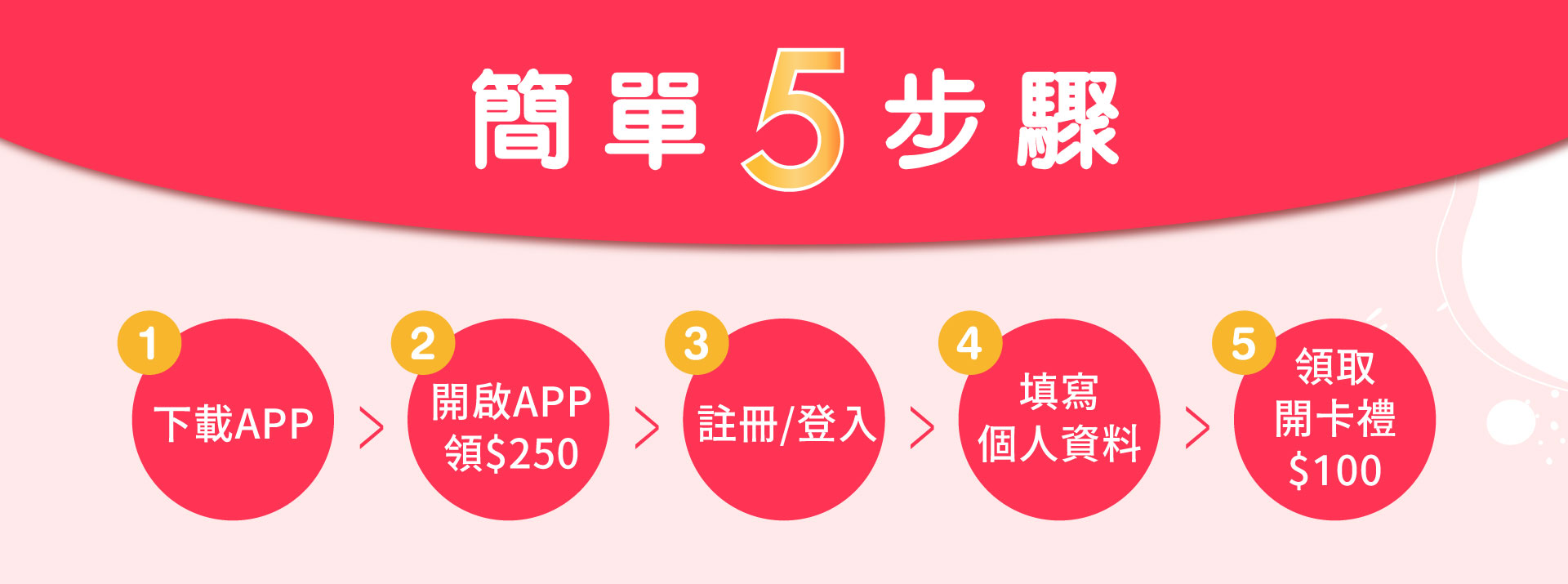 滿版banner