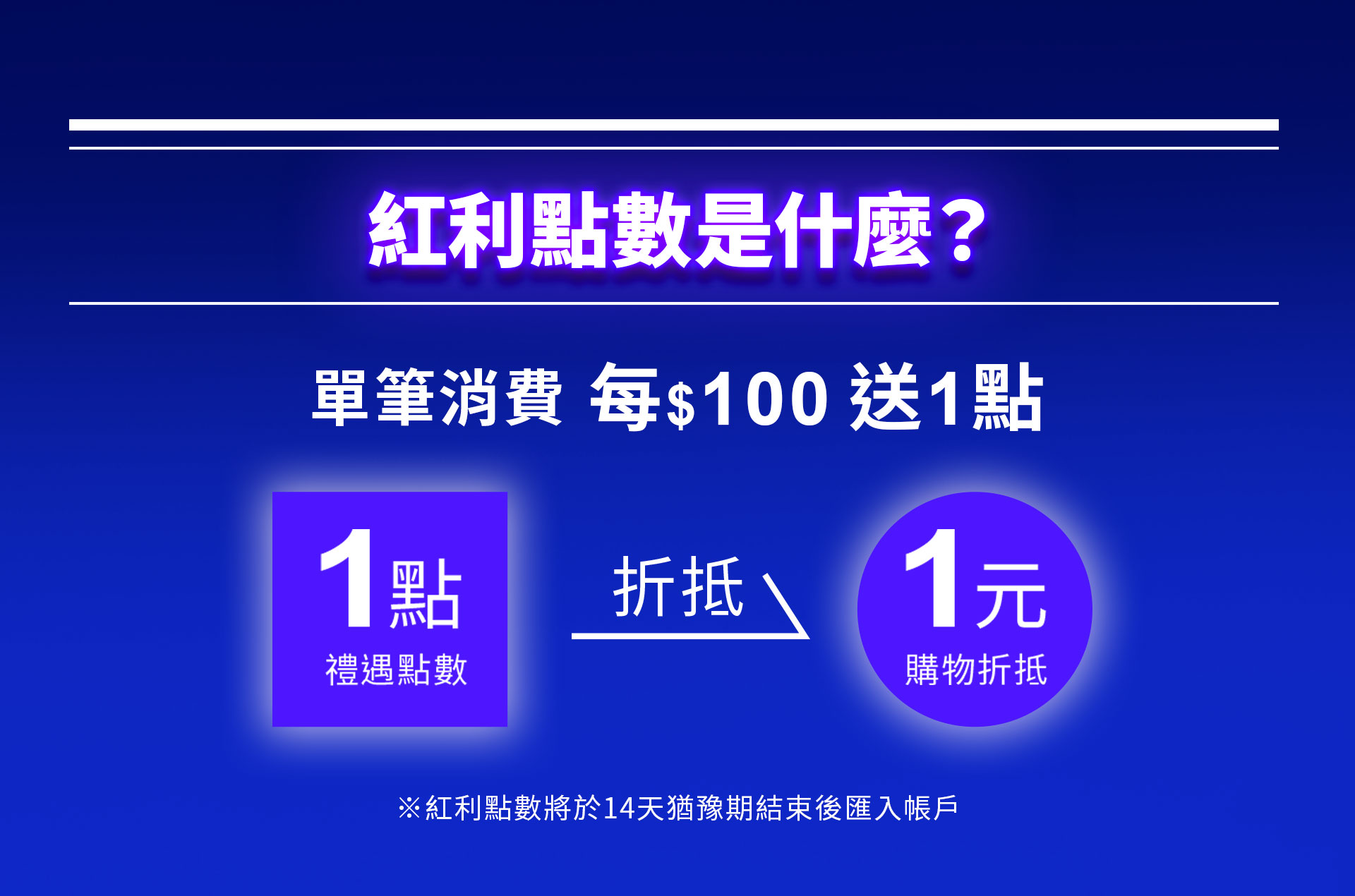 滿版banner