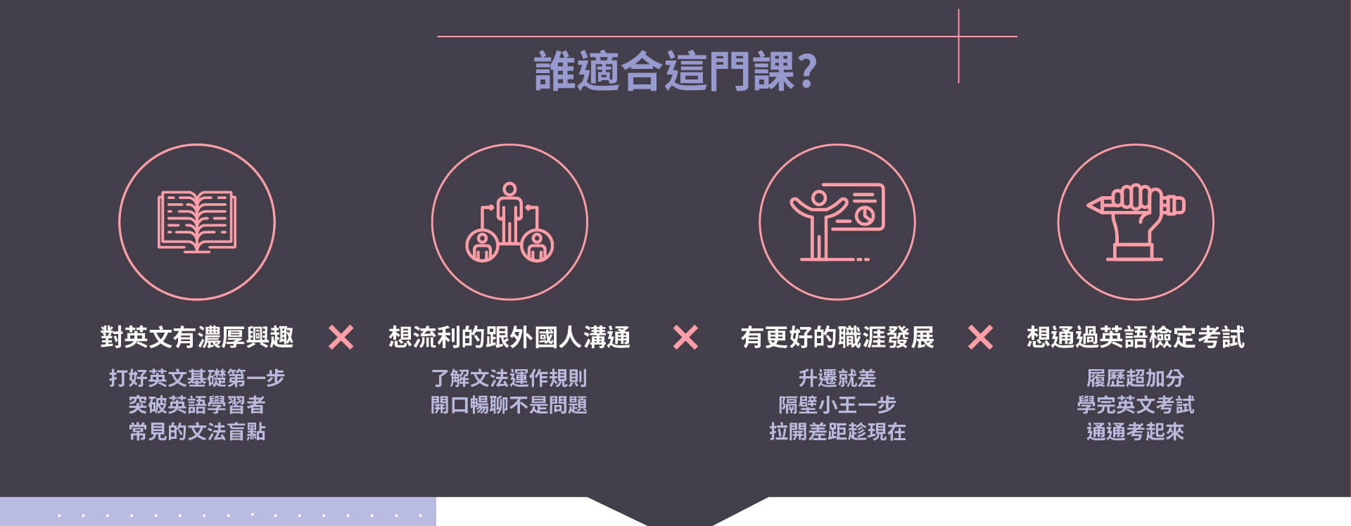 申入剖熙英文文法 擺脫菜英文 就找申芷熙 10小時線上課程帶你文法實力突飛猛進 求職 檢定 升遷通通不是問題 快來體驗英文女神的魅力