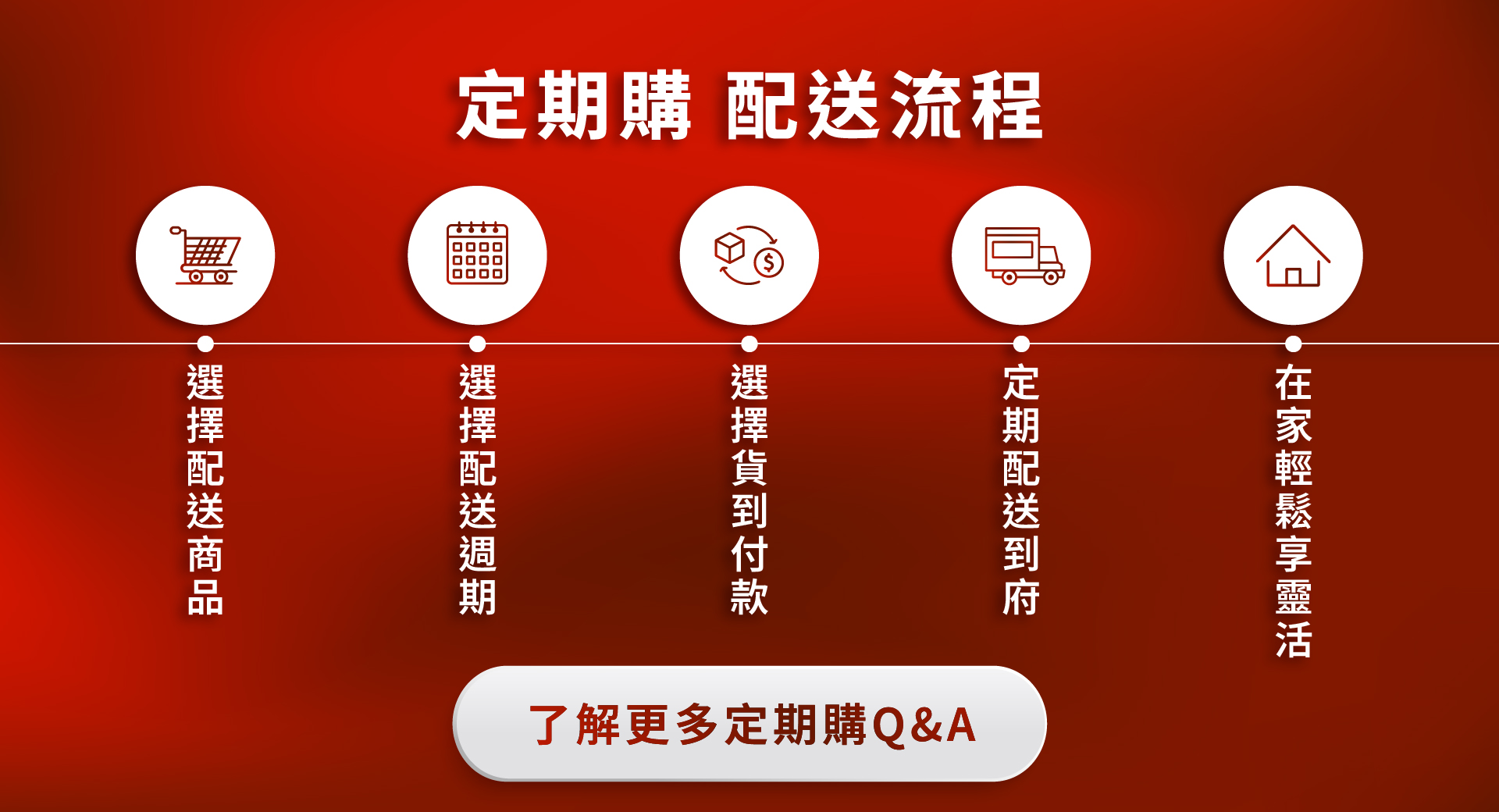 滿版banner