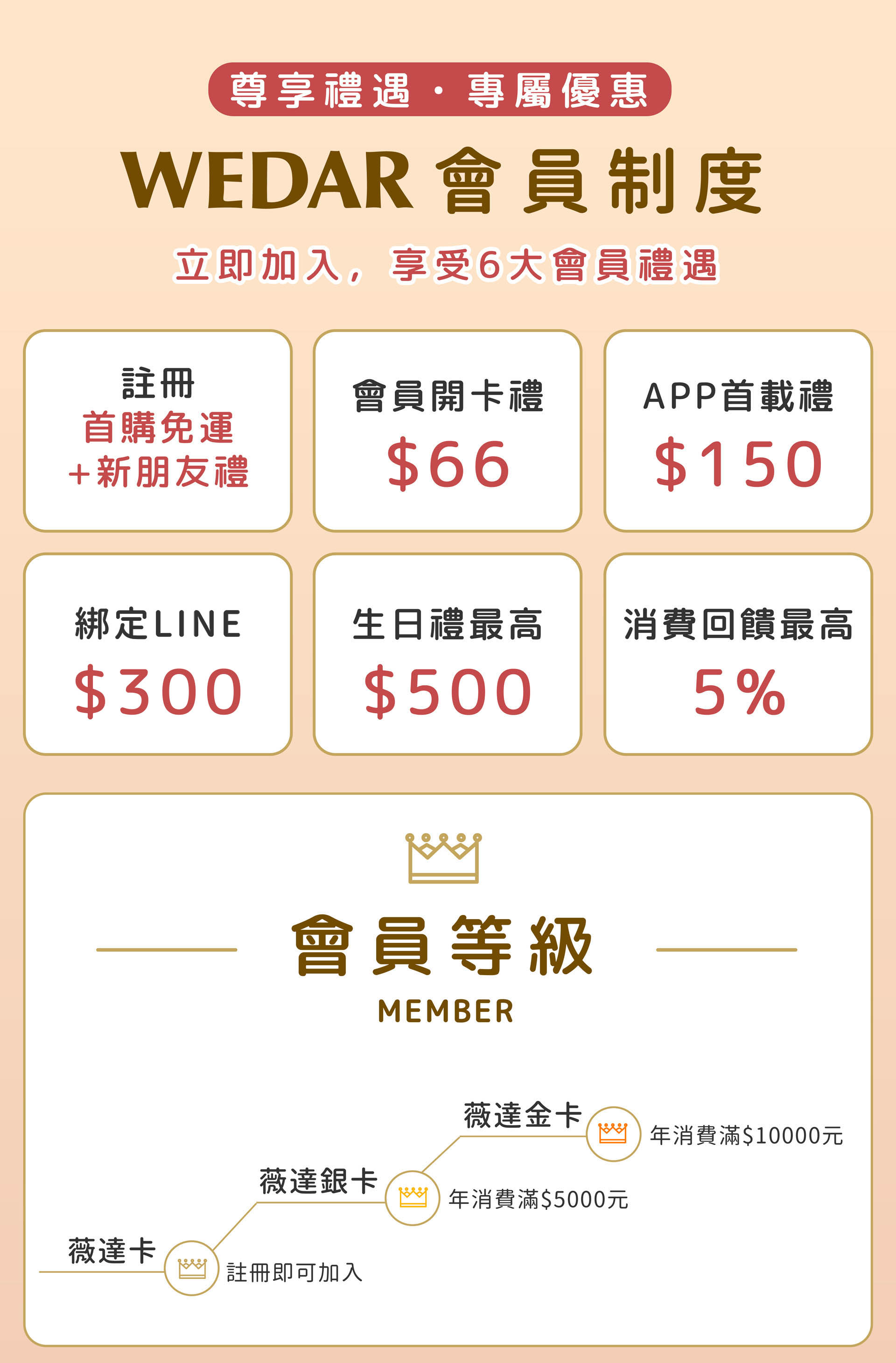 WEDAR 會員制度