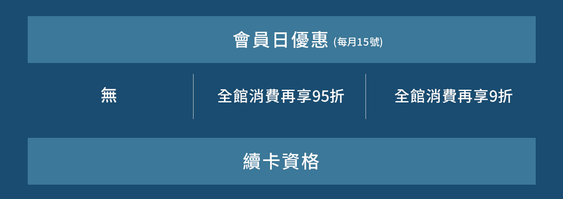 滿版banner