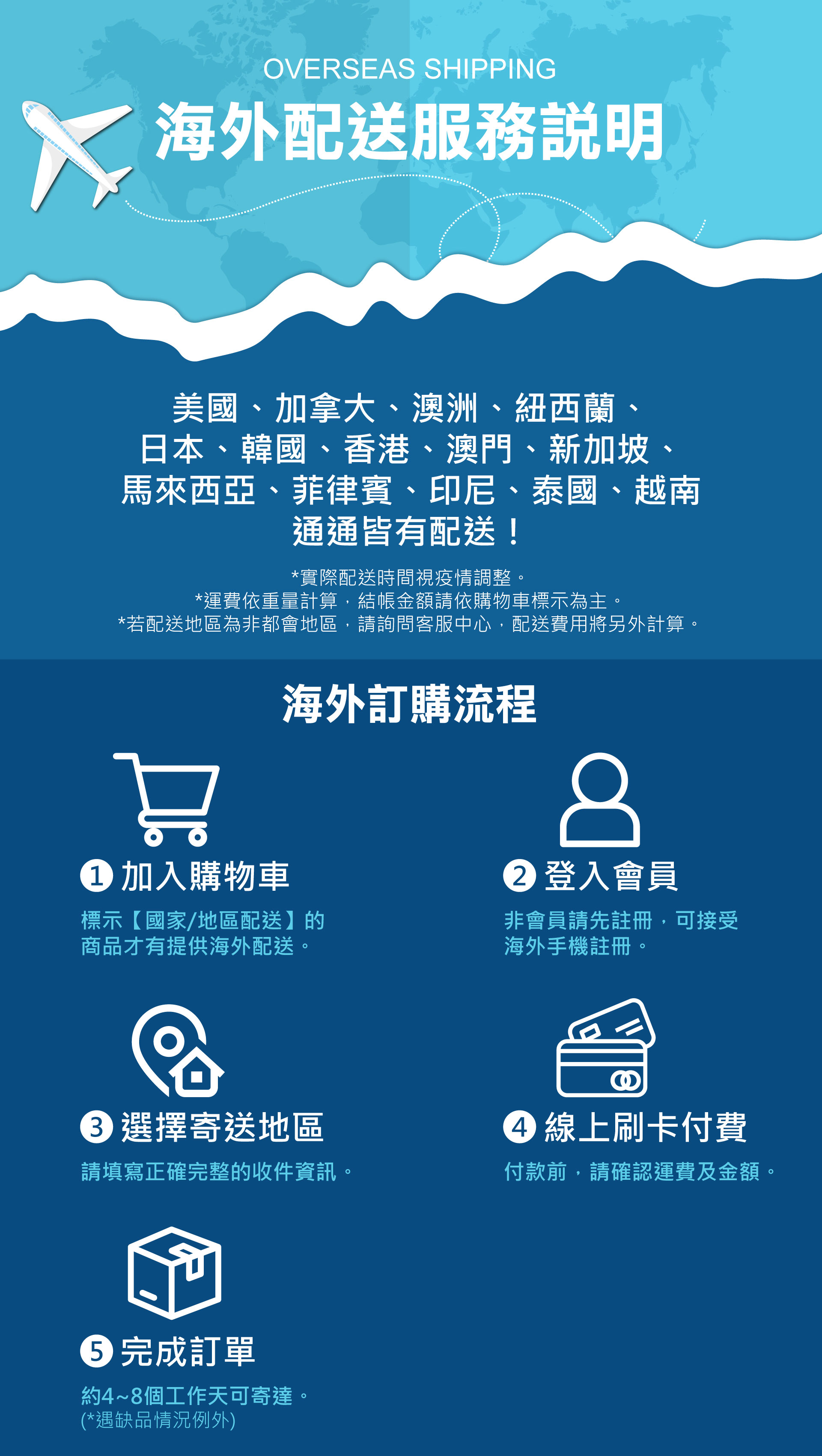 滿版banner