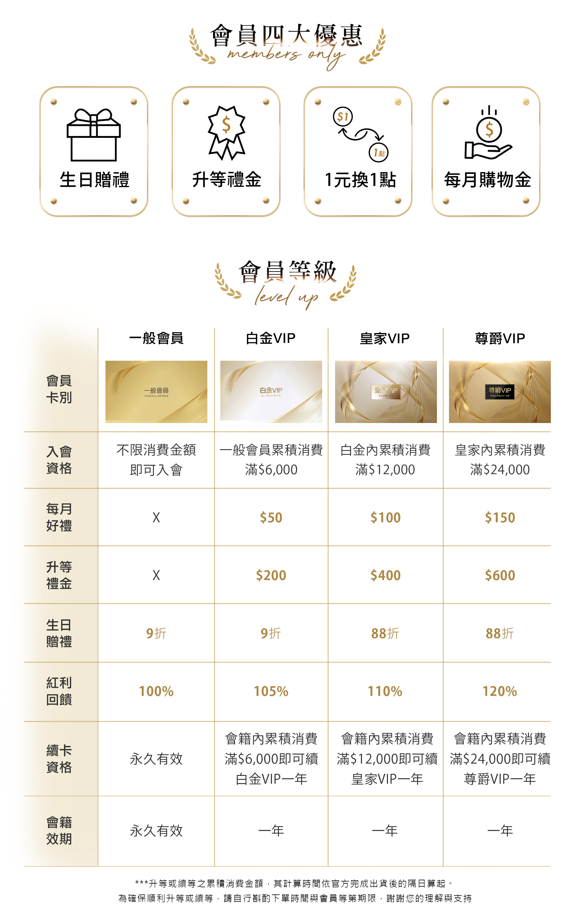 滿版banner