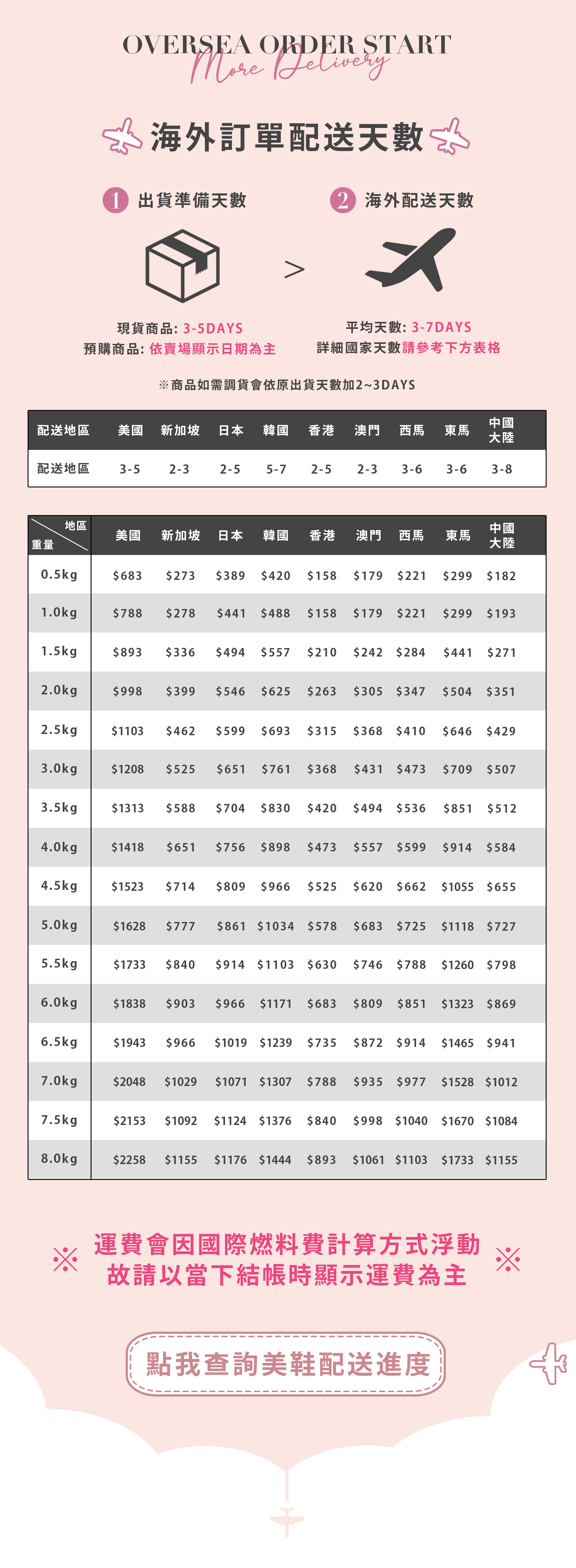 滿版banner