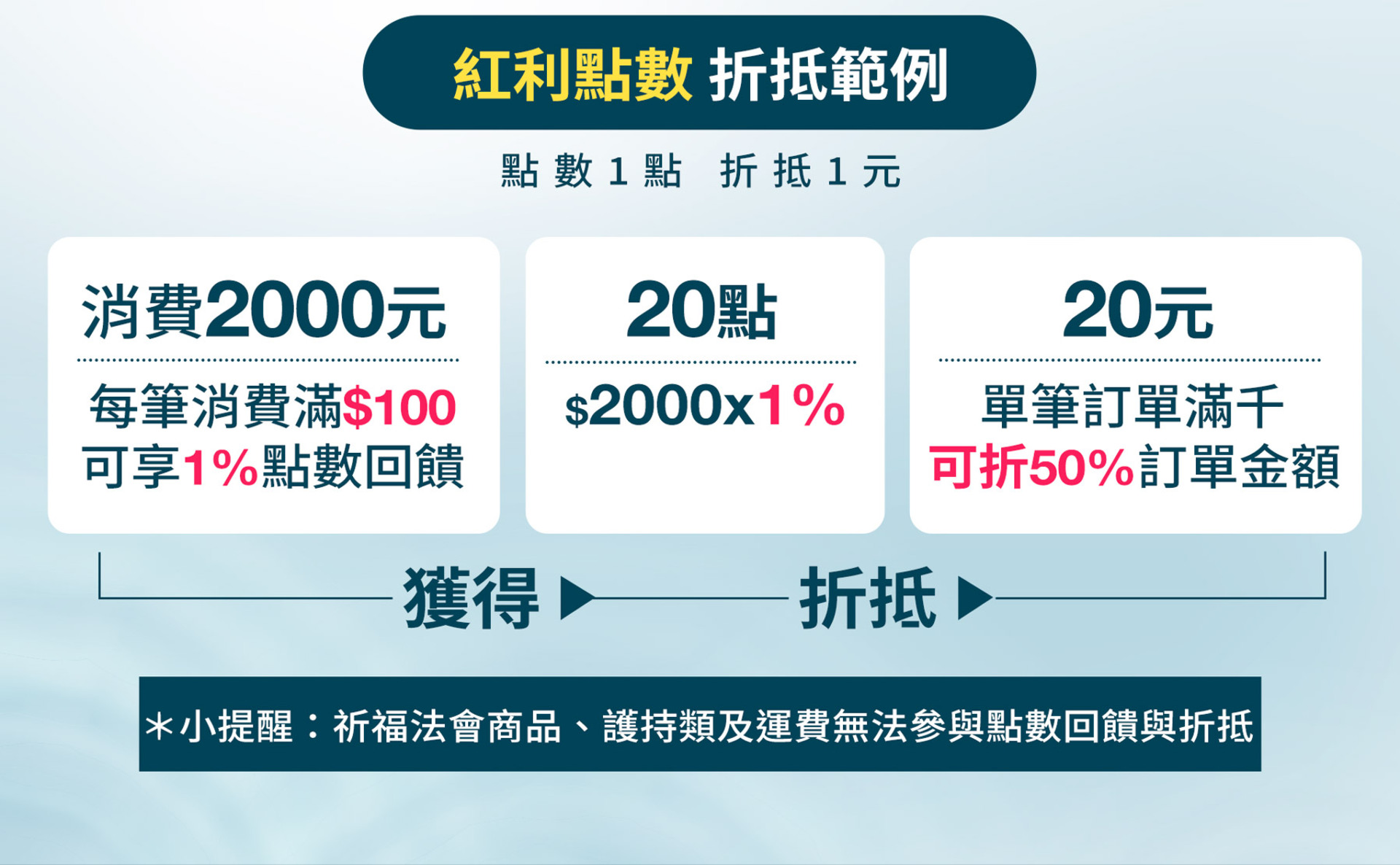 滿版banner
