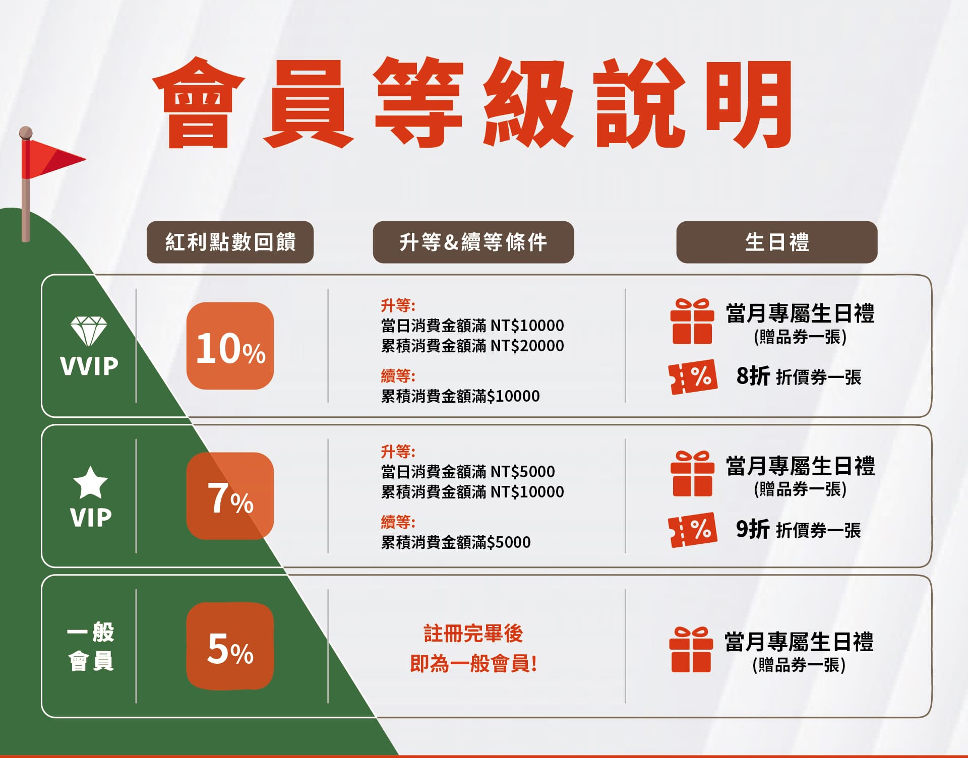 滿版banner
