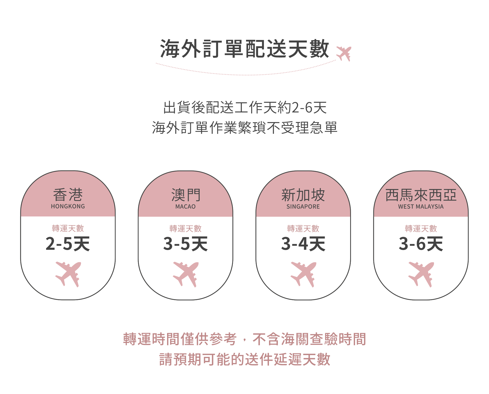 滿版banner