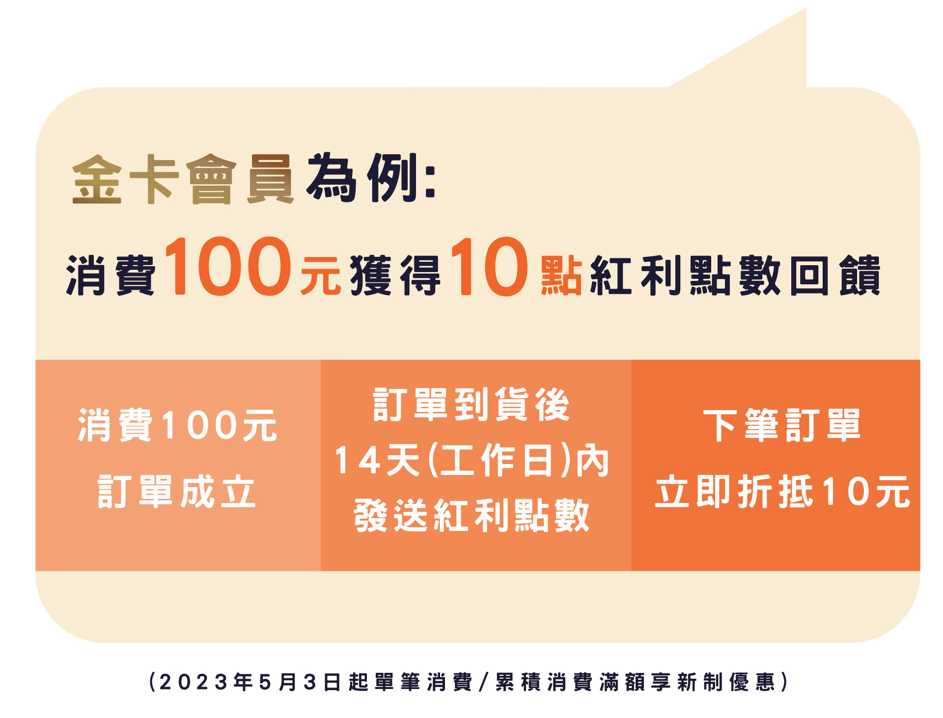 滿版banner