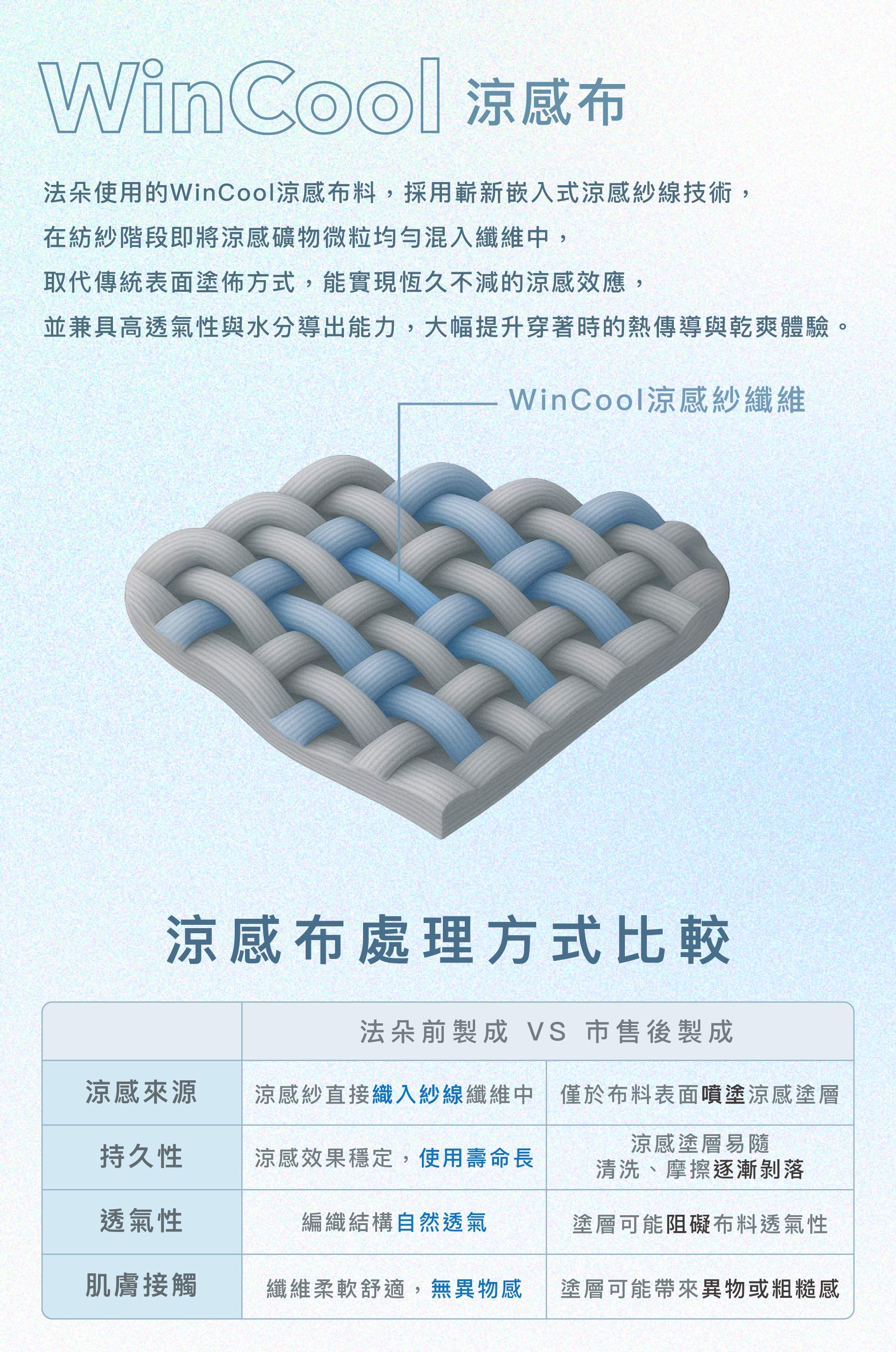 滿版banner