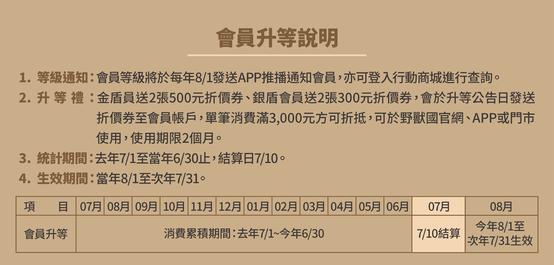 滿版banner
