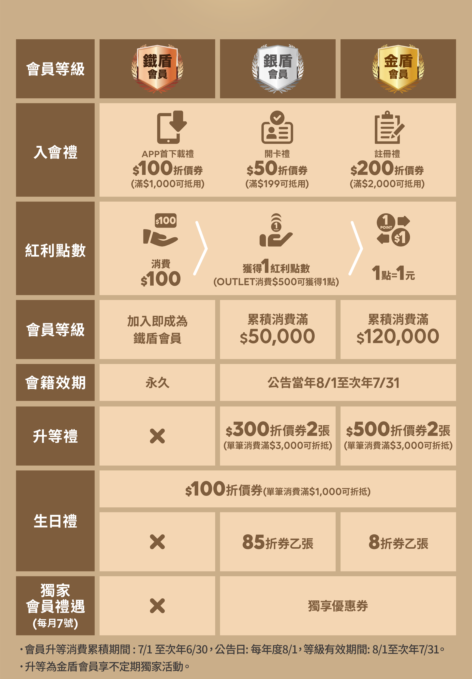滿版banner