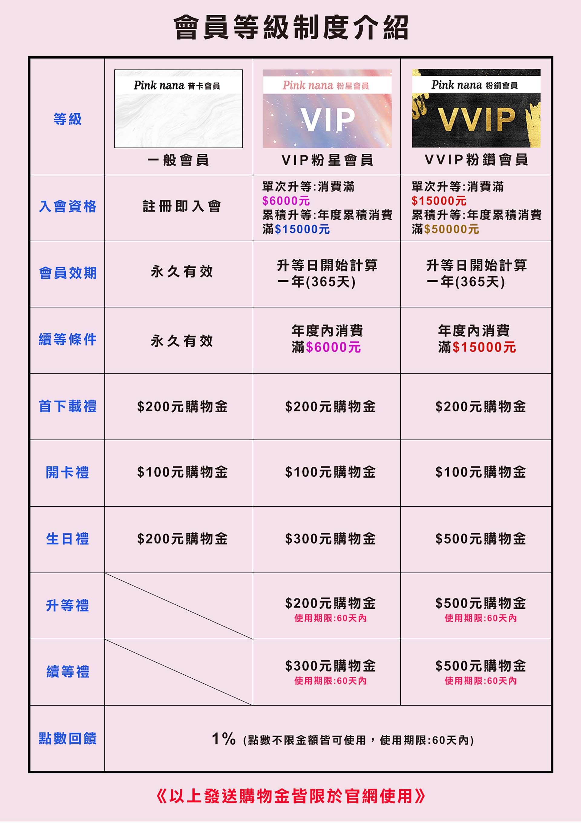 滿版banner
