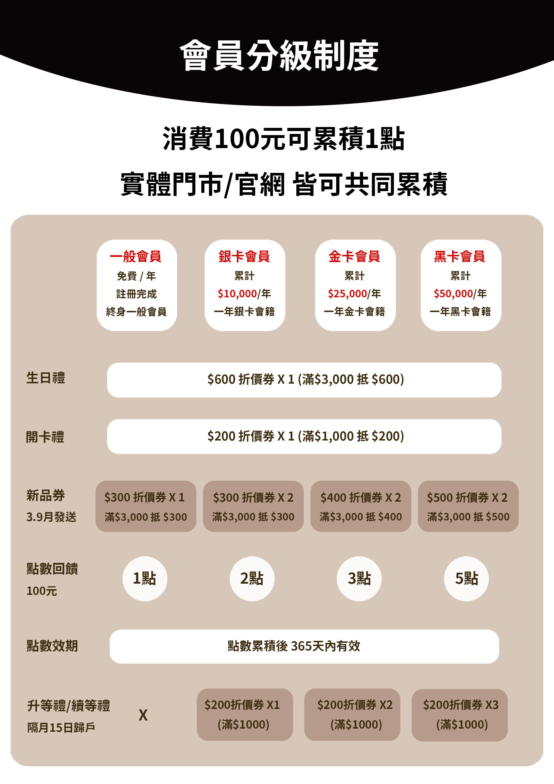 滿版banner