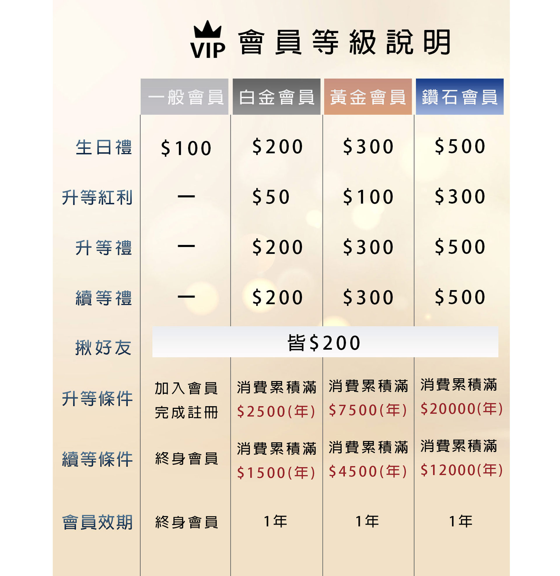 滿版banner