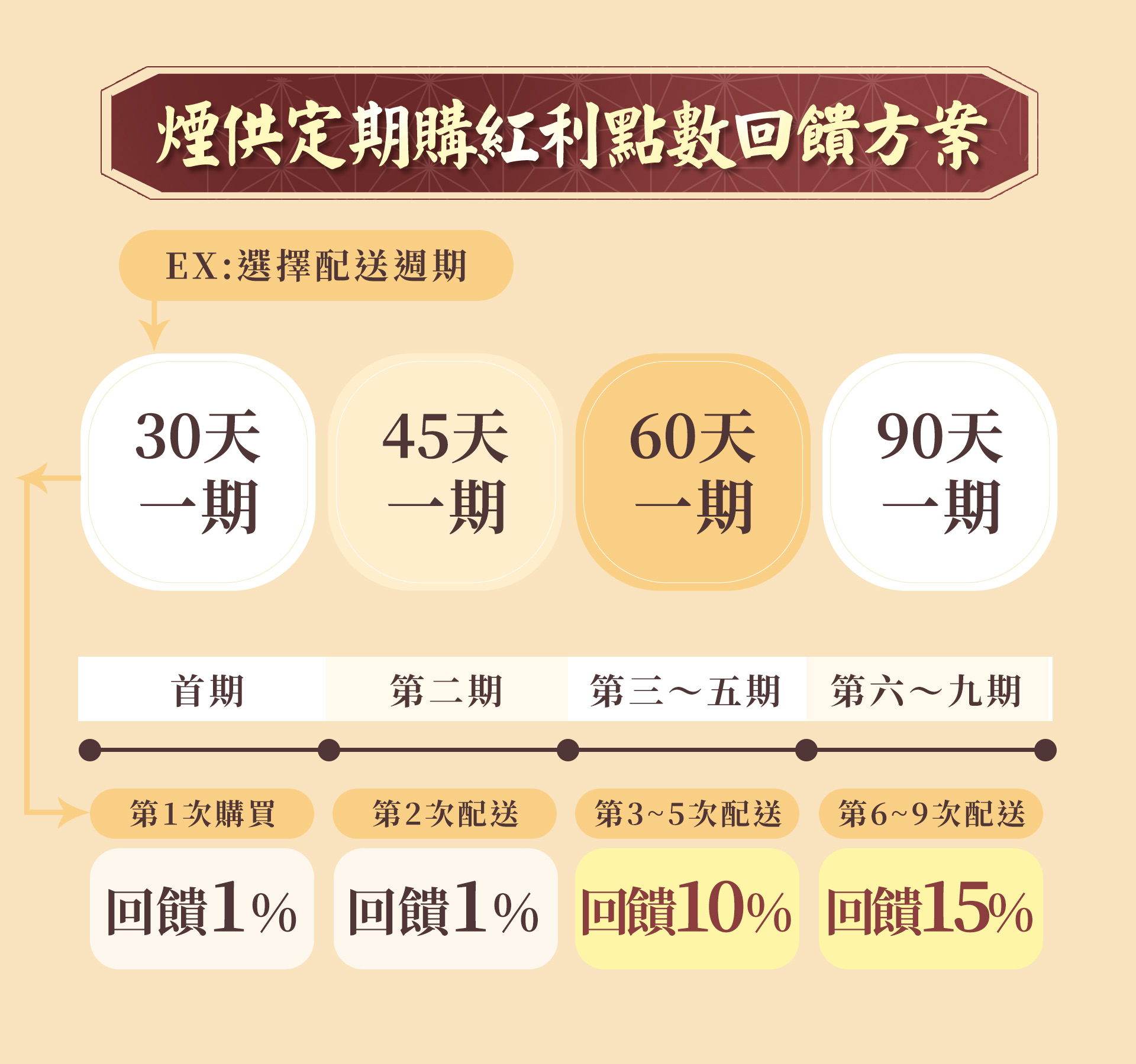 滿版banner