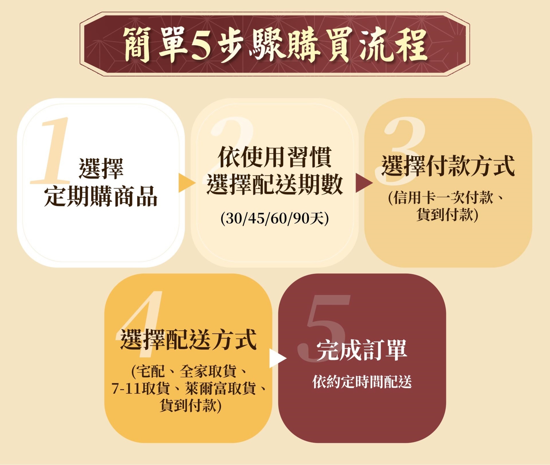 滿版banner