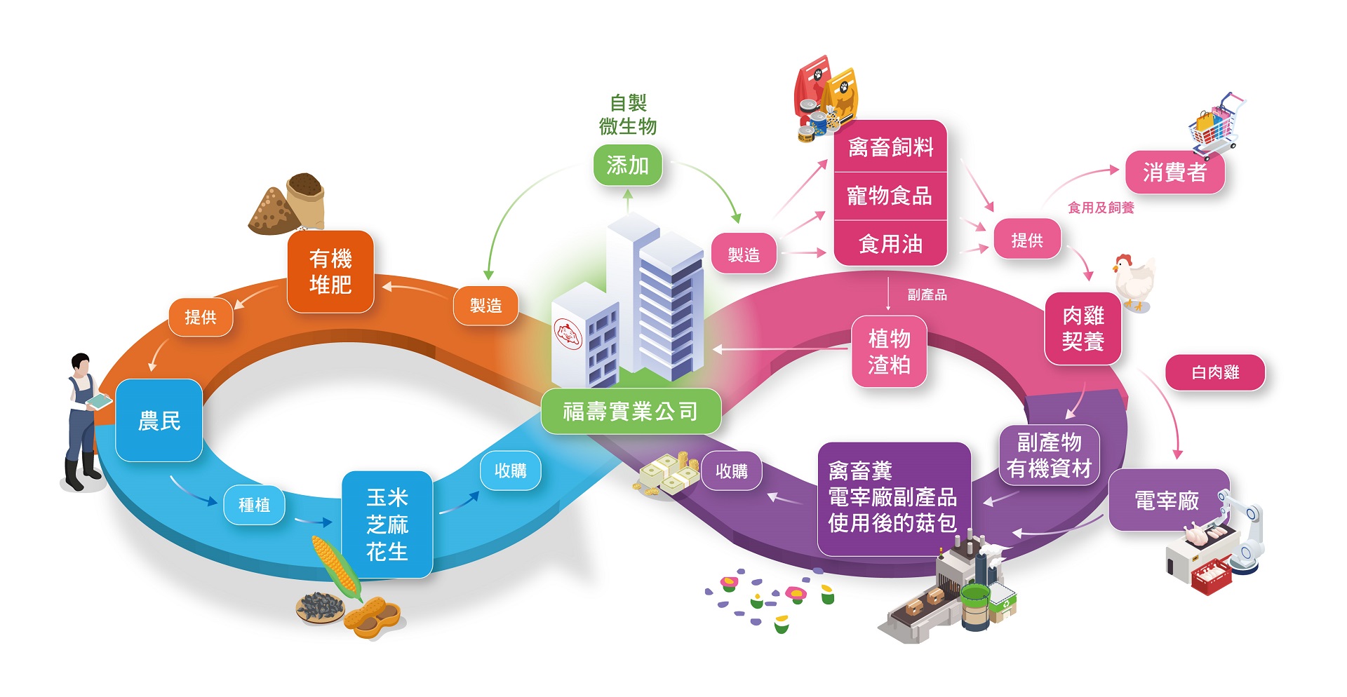 滿版banner