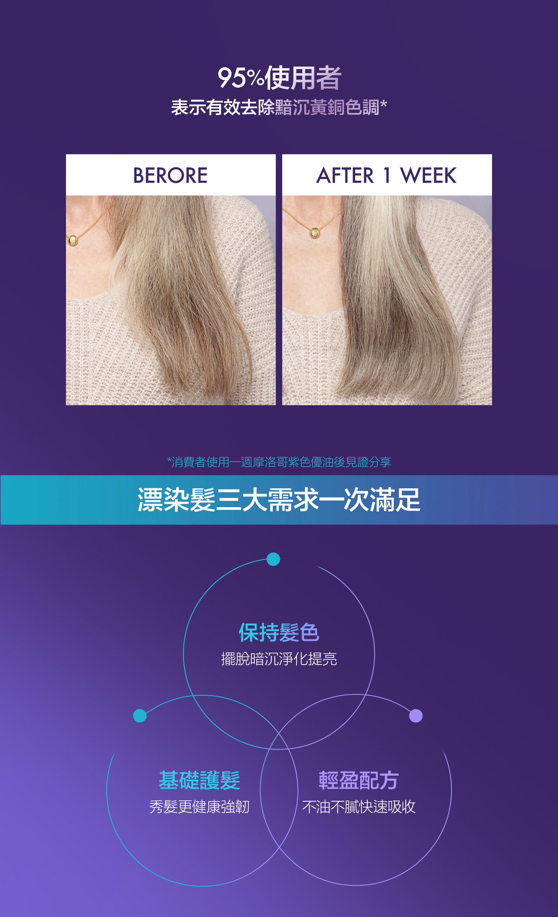 滿版banner