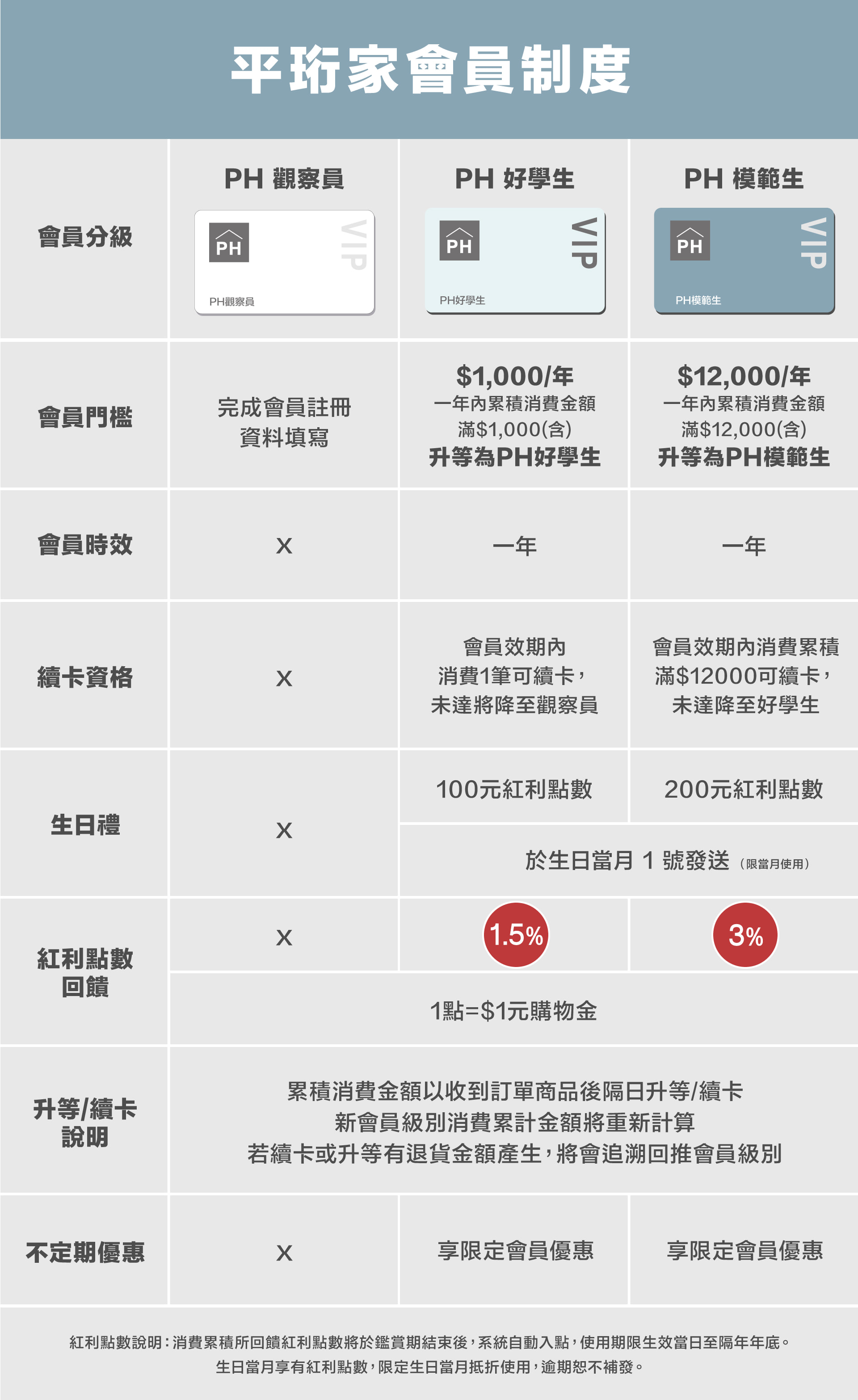 滿版banner