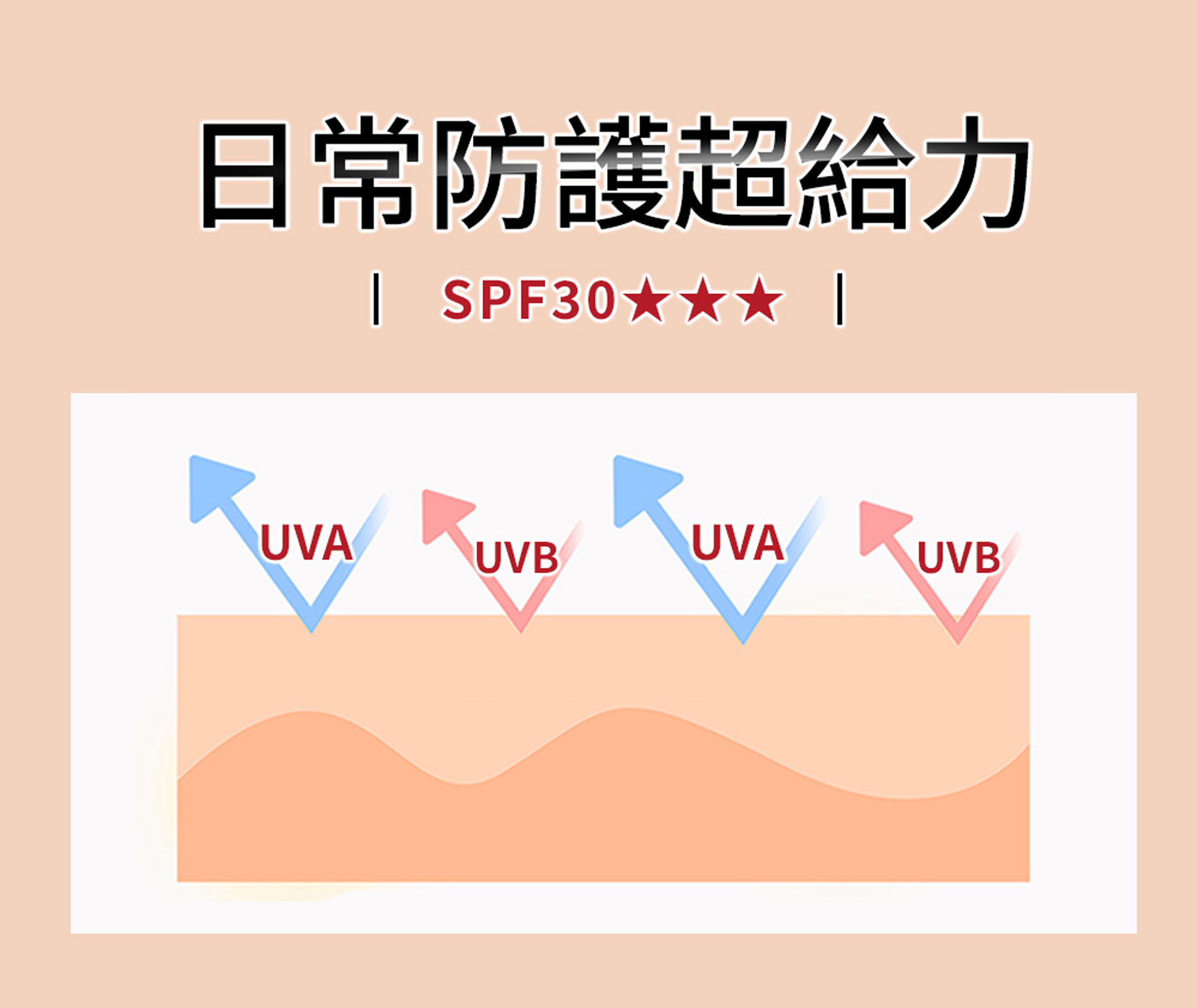滿版banner