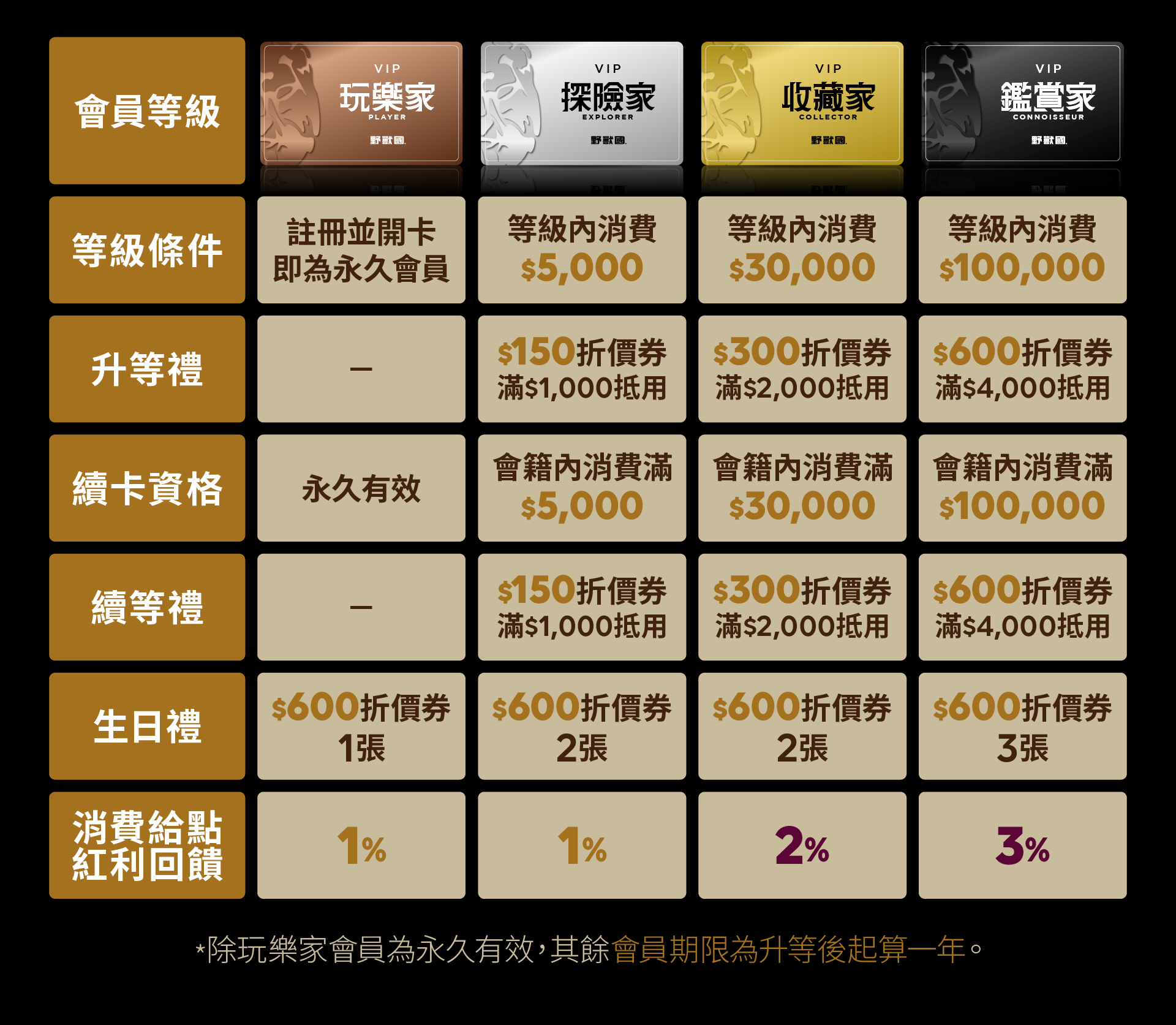 滿版banner