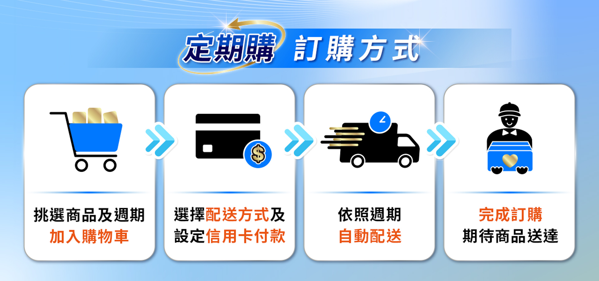 滿版banner