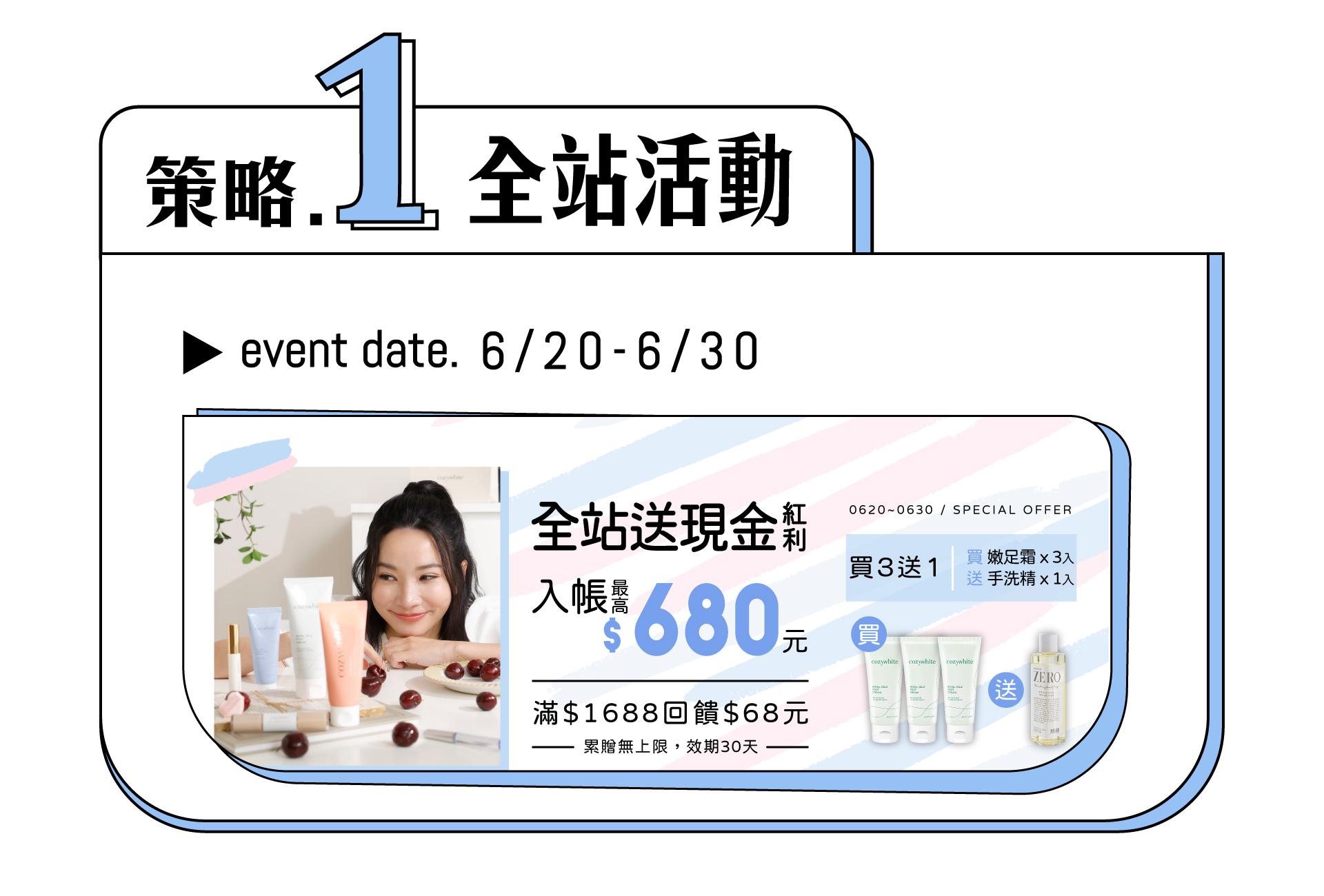 滿版banner
