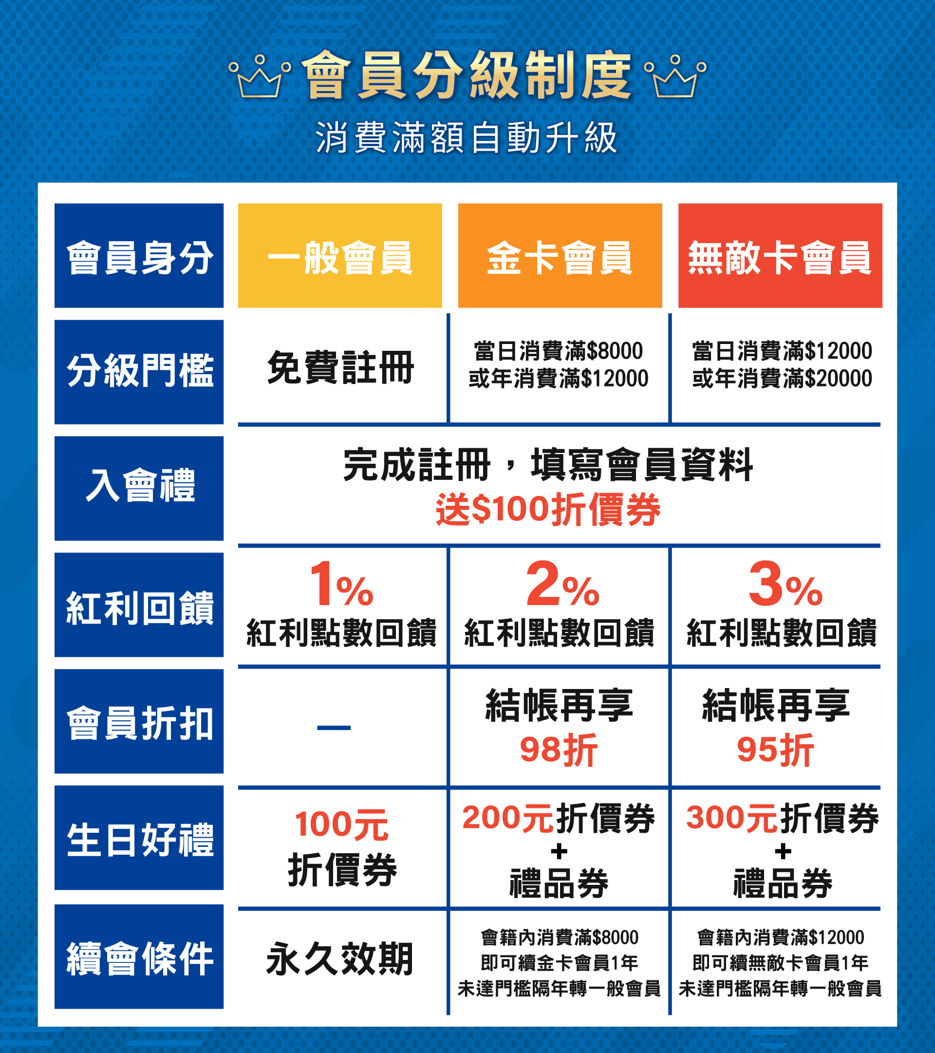滿版banner