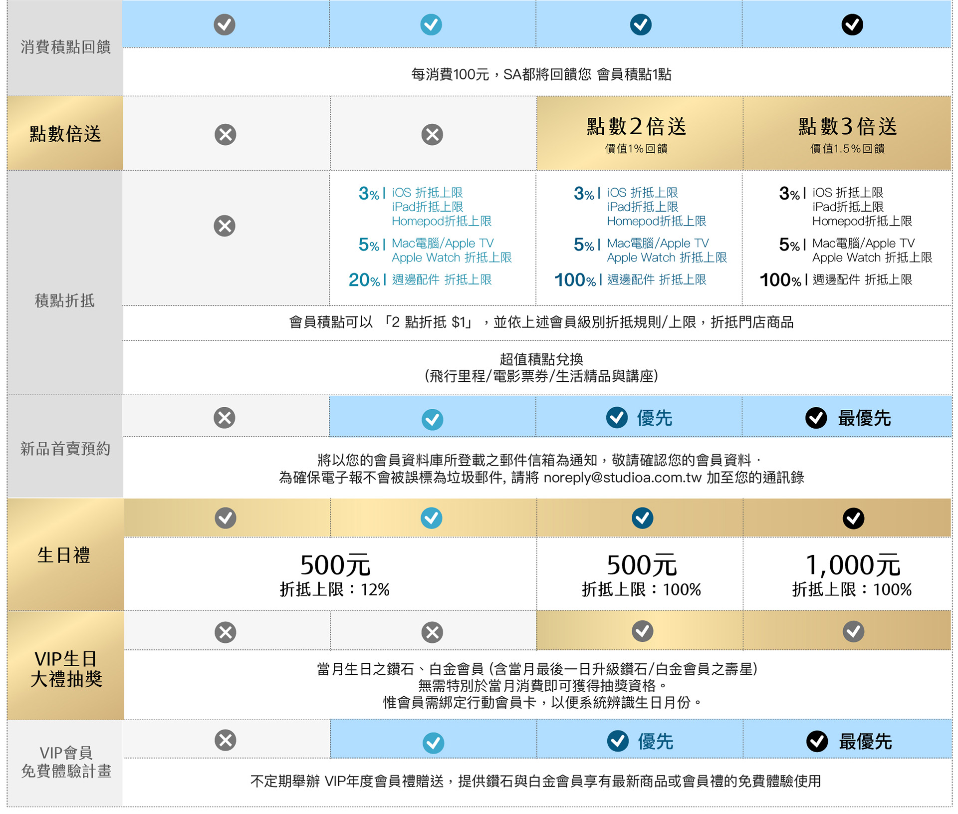 Studio A 行動會員 獨家精選優惠 Studioa