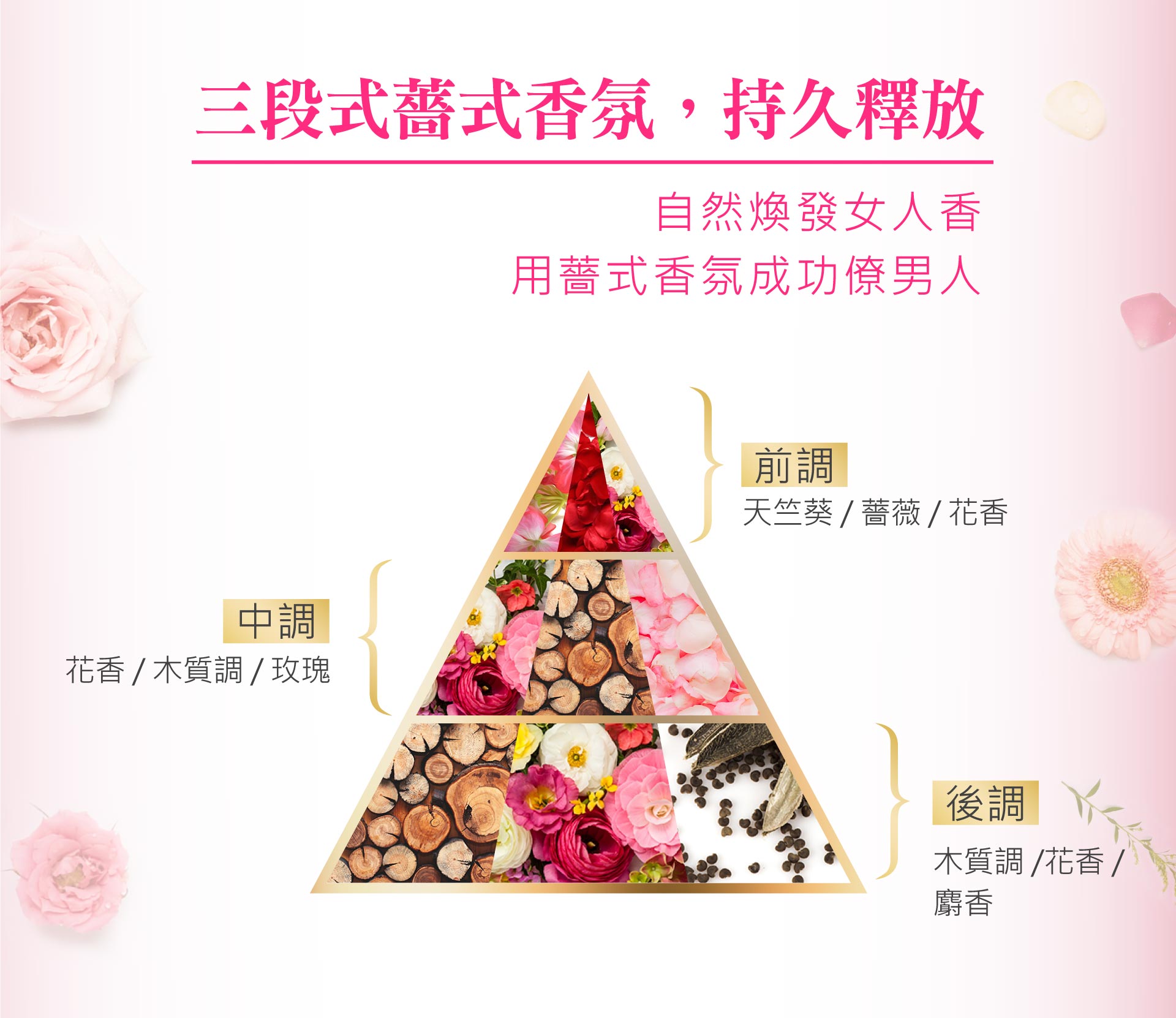 滋潤乾燥保濕水嫩 絕不能錯過 水漾薔薇 Saholea森歐黎漾 Saholea森歐黎漾