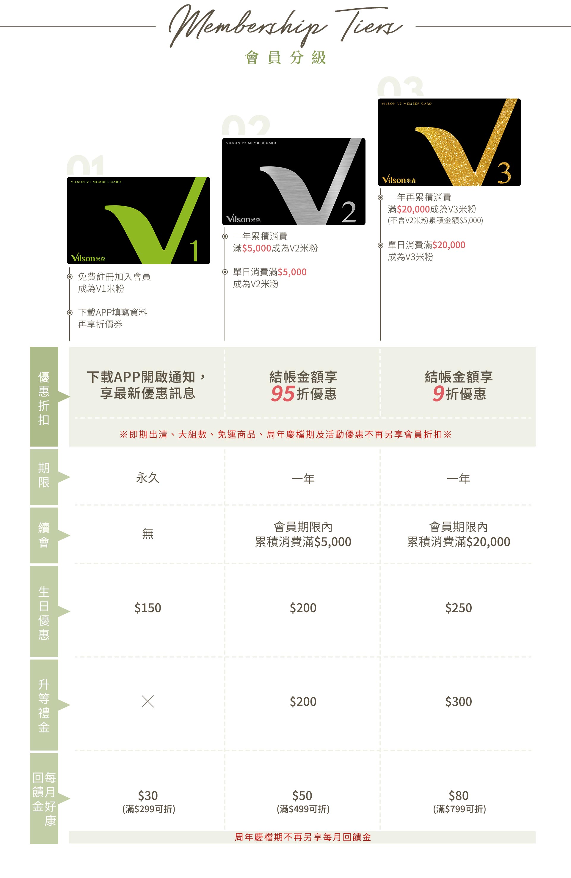滿版banner