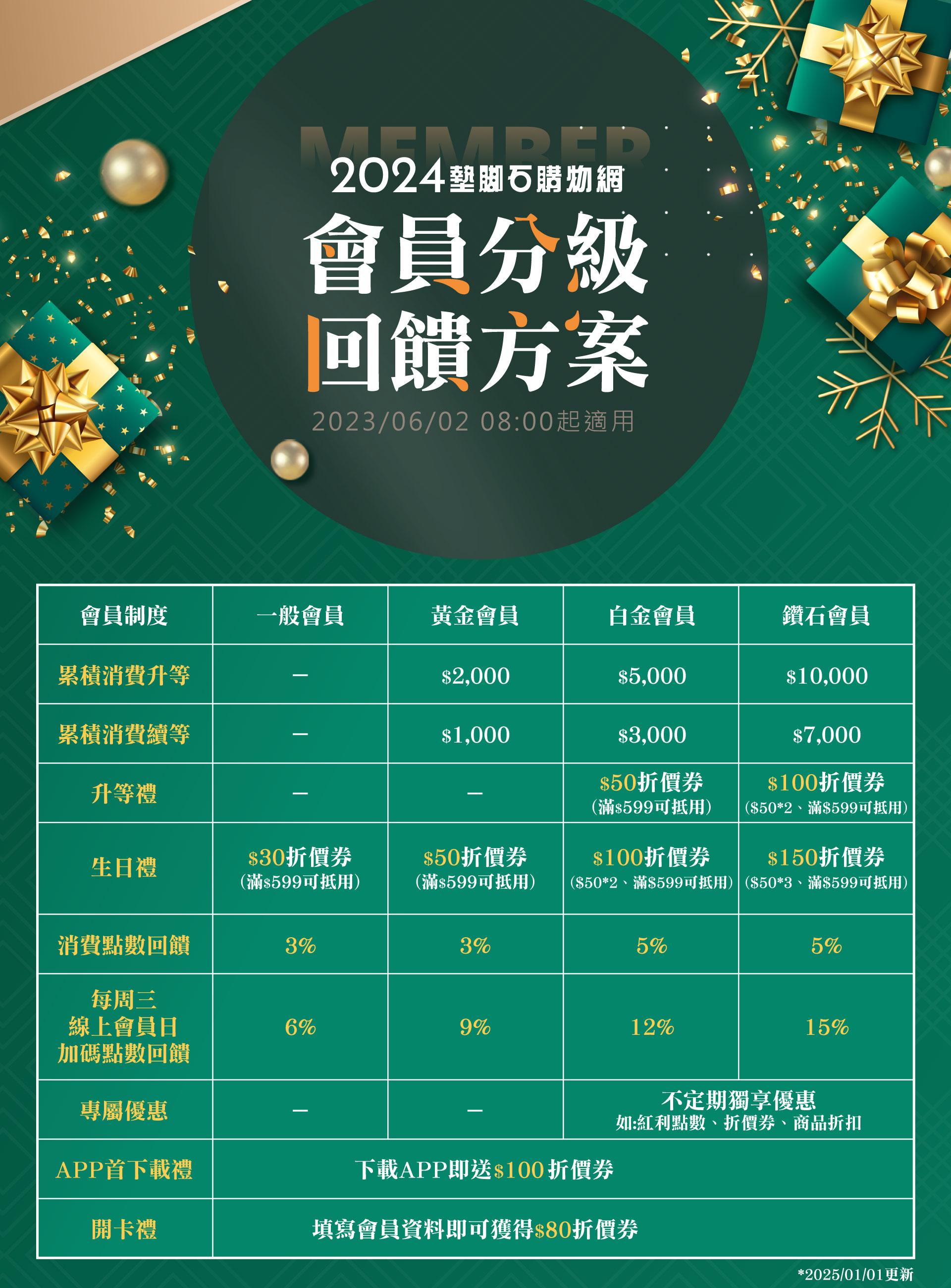 滿版banner