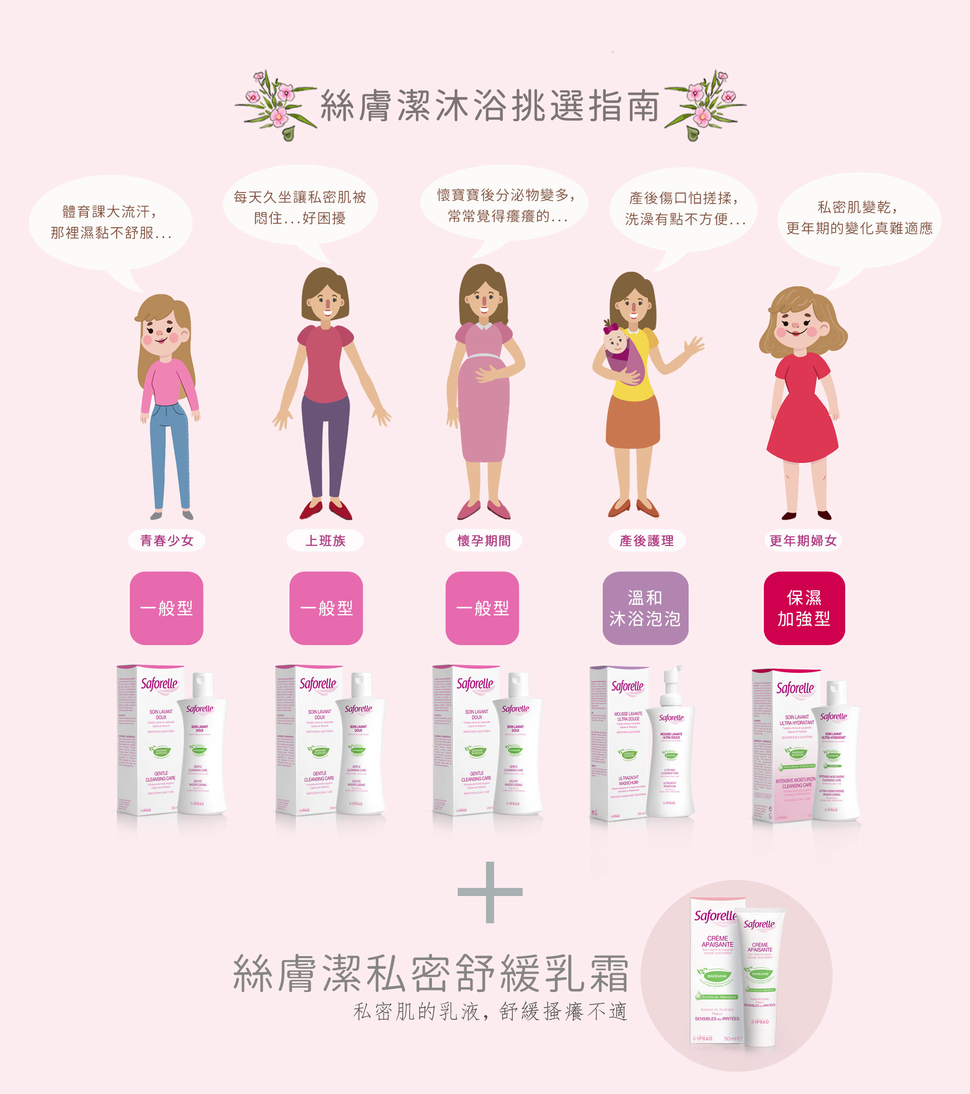 絲膚潔從青春到乾老都幫妳顧好好 法德瑪生物科技