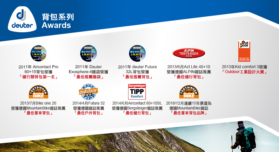 背包系列deuter Awards PLATZ   LPLATZ    PLATZALPINTESTSIEGERDoor2011年 Aircontact Pro60+15背包榮獲「健行類背包第一名2011年 DeuterExosphere-4睡袋榮獲「最佳推薦睡袋」2011年 deuter Futura32L背包榮獲「最佳推薦背包」/6Act Lite 40+10榮獲德國ALPIN雜誌推薦「最佳健行背包」INDUSTRYAWARD 20132013年Kid comfort 3榮獲「Outdoor工業設計大獎」BIKE2013/7Bike one 20榮獲德國MountainBike雜誌推薦「最佳單車背包」Bergsteigeroutdoor4/142014/4Futura 32榮獲德國雜誌推薦「最佳戶外背包」TIPPKomfort2014/6月Aircontact 60+10SL榮獲德國Bergsteiger雜誌推薦「最佳健行背包」BIKE2018/12月連續15年票選為德國MountainBike雜誌「最佳單車背包品牌」