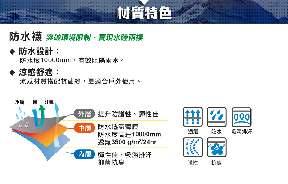 材質特色防水襪 突破環境限制實現水陸兩棲 防水設計:防水度0mm,有效阻隔雨水。涼感舒適:涼感材質搭配抗菌紗,更適合戶外使用。水滴 風汗氣外層提升防護性、彈性佳 防水透氣薄膜透氣防水度高達10000mm透氣3500g/m²/24hr1000防水吸濕排汗內層彈性佳、吸濕排汗抑菌抗臭彈性抗臭